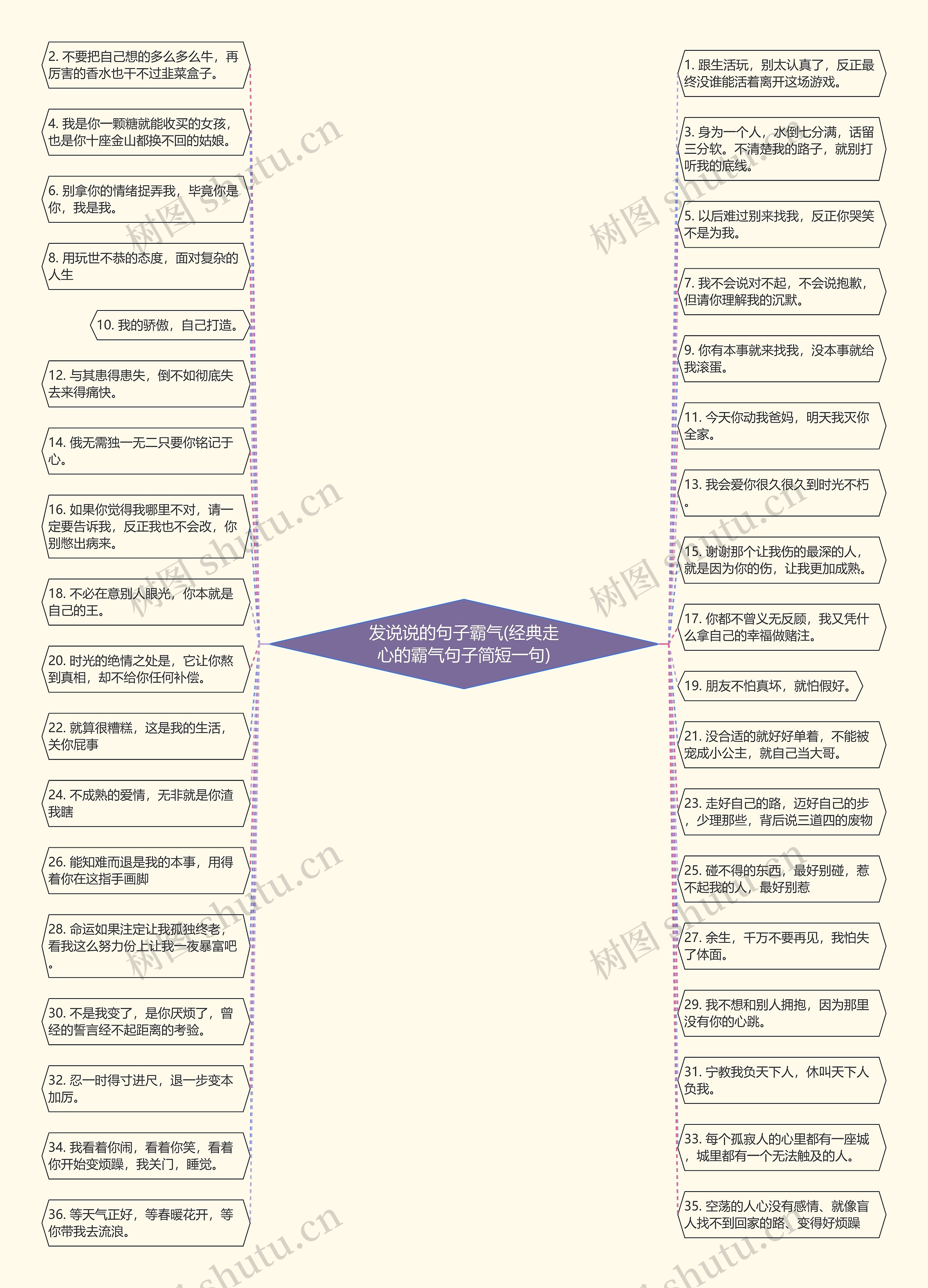 发说说的句子霸气(经典走心的霸气句子简短一句) 发说说的句子霸气(经典走心的霸气句子简短一句)