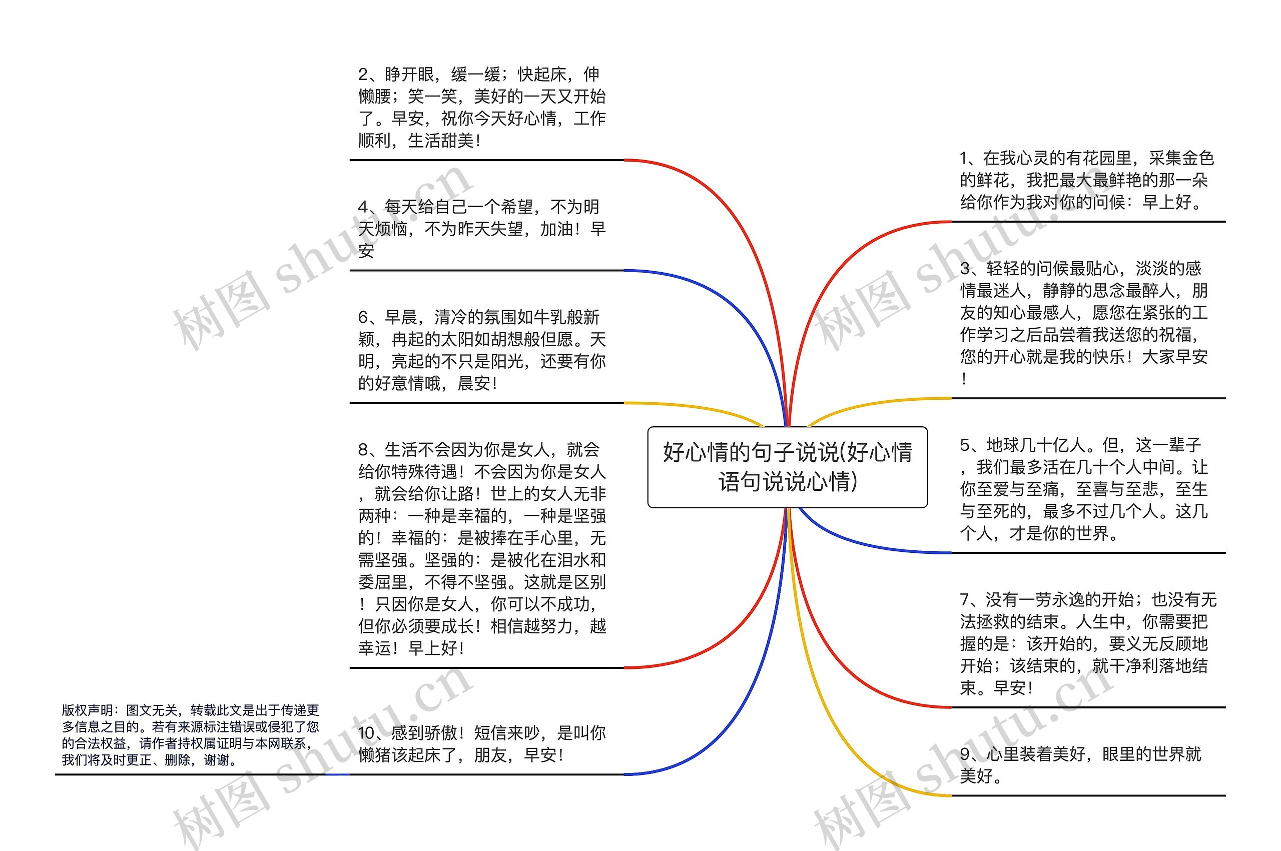 好心情的句子说说(好心情语句说说心情)思维导图