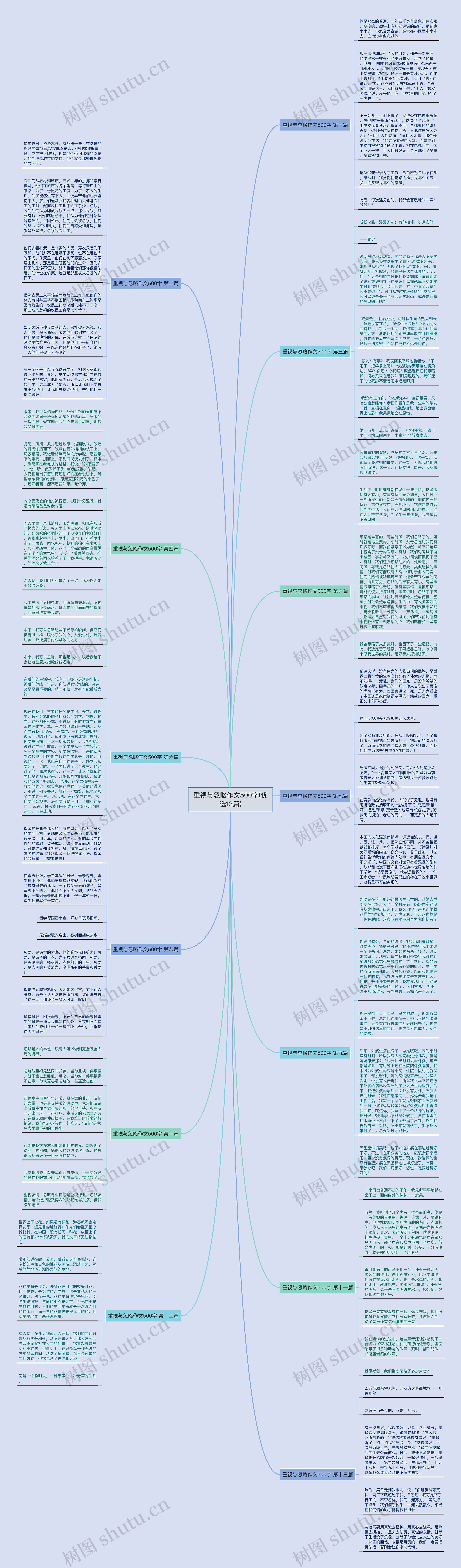 重视与忽略作文500字(优选13篇)思维导图