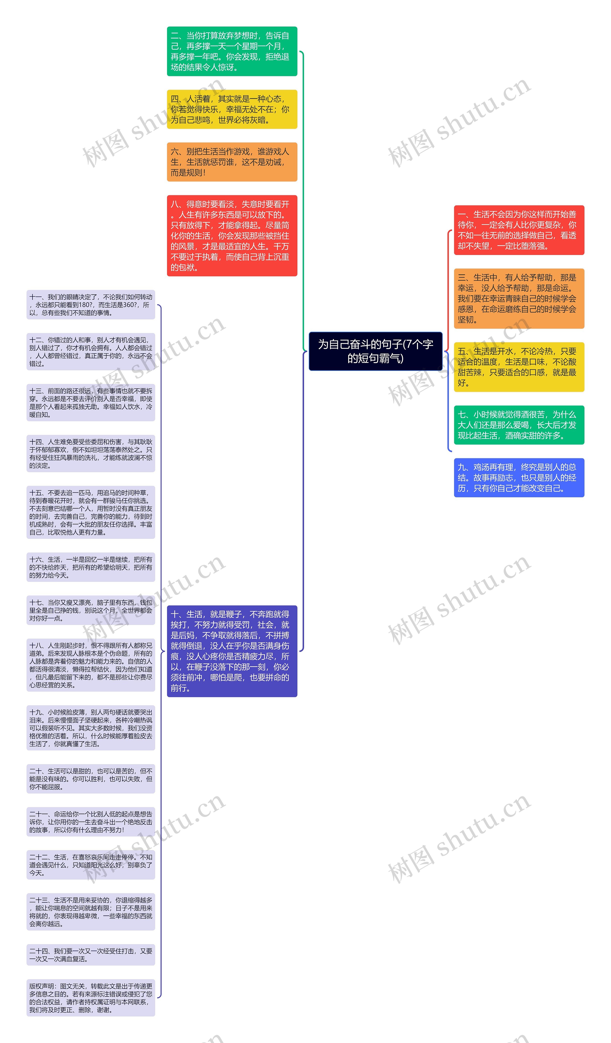 为自己奋斗的句子(7个字的短句霸气)思维导图