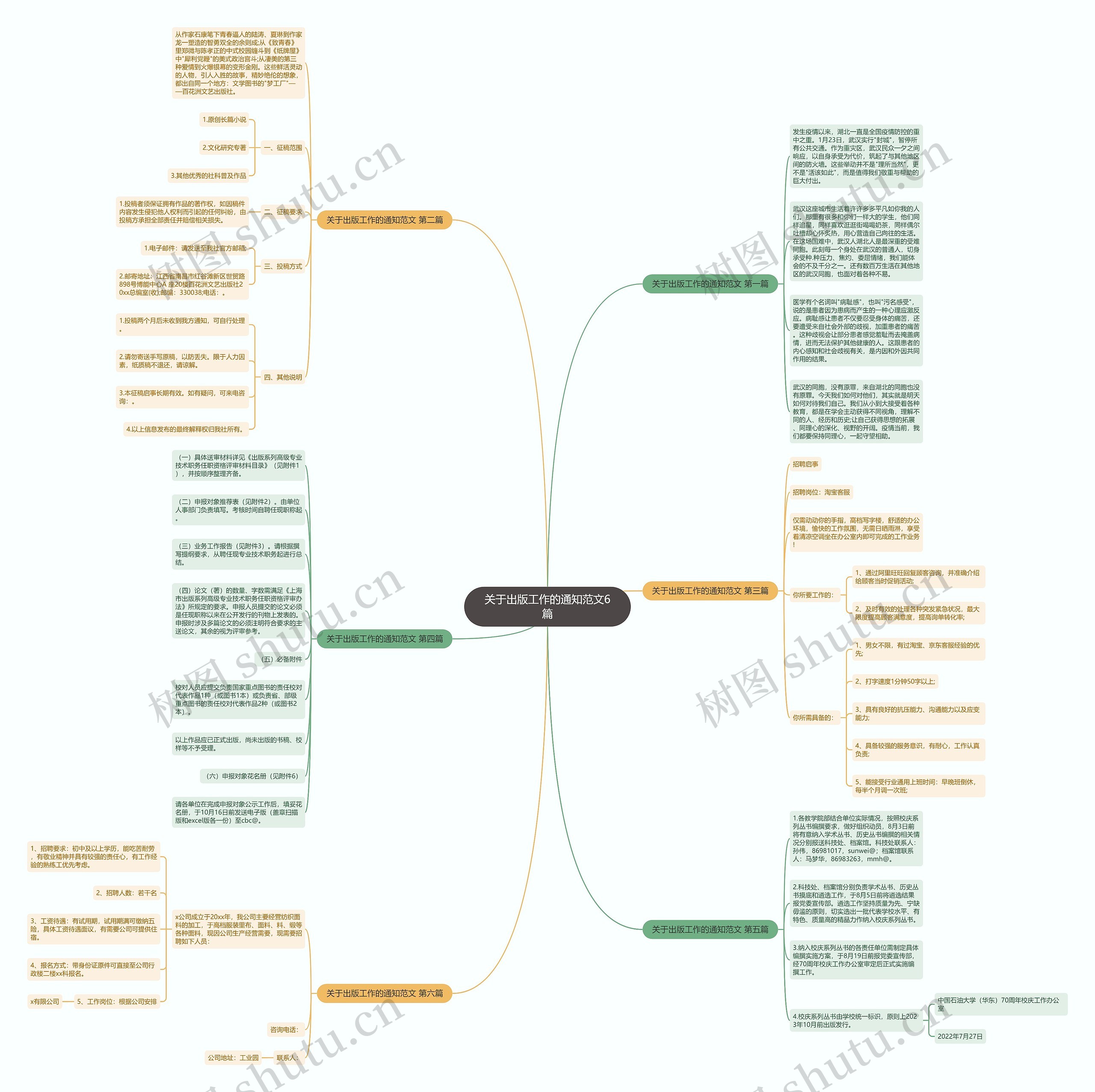 关于出版工作的通知范文6篇思维导图