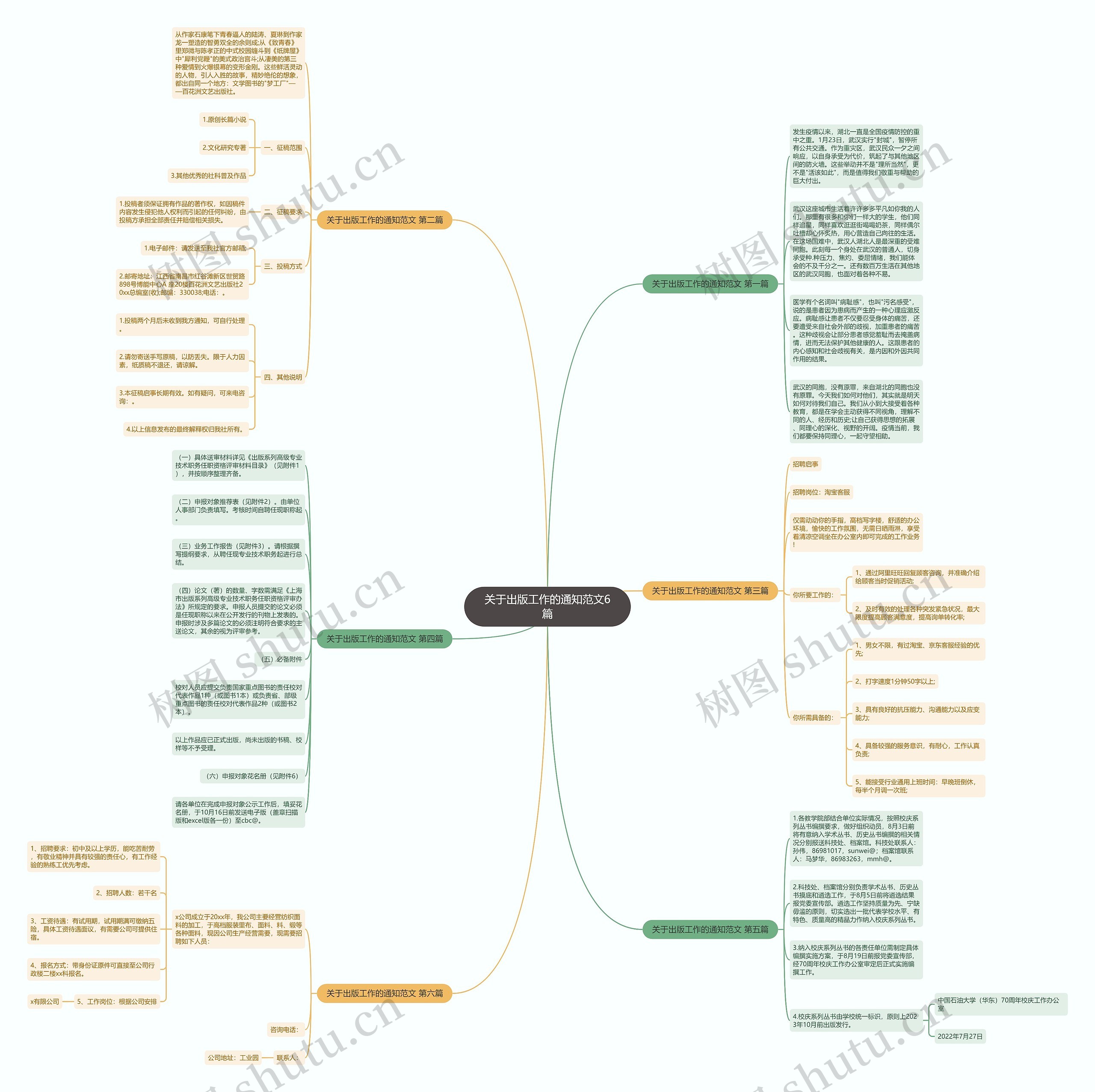 关于出版工作的通知范文6篇 关于出版工作的通知范文6篇