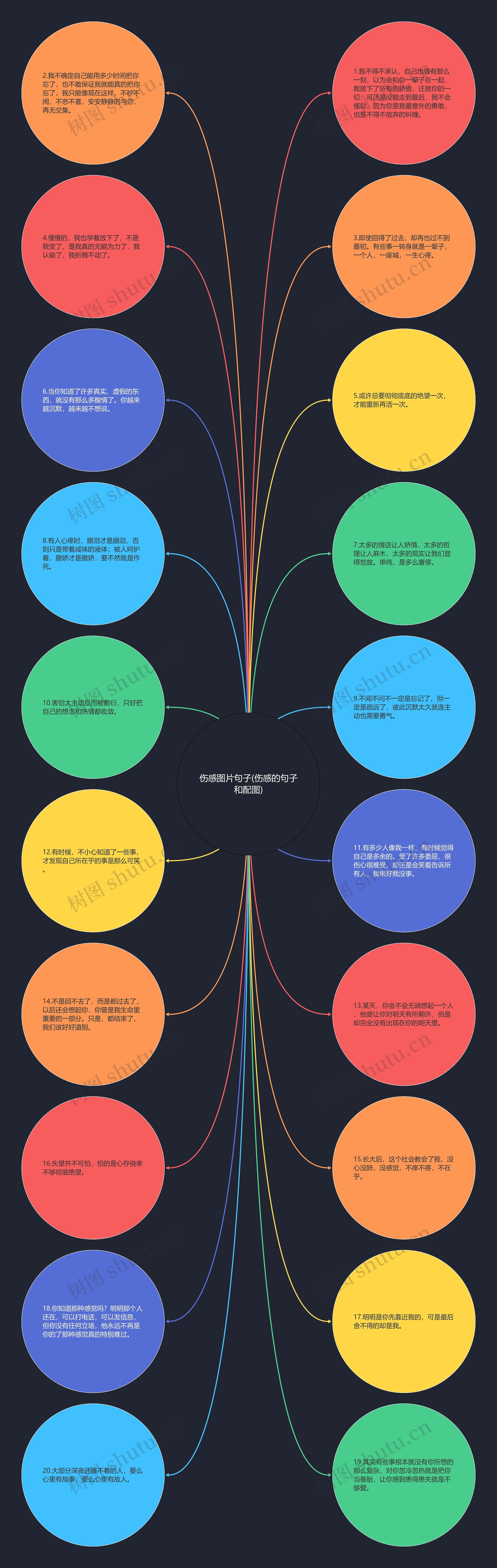 伤感图片句子(伤感的句子和配图)思维导图