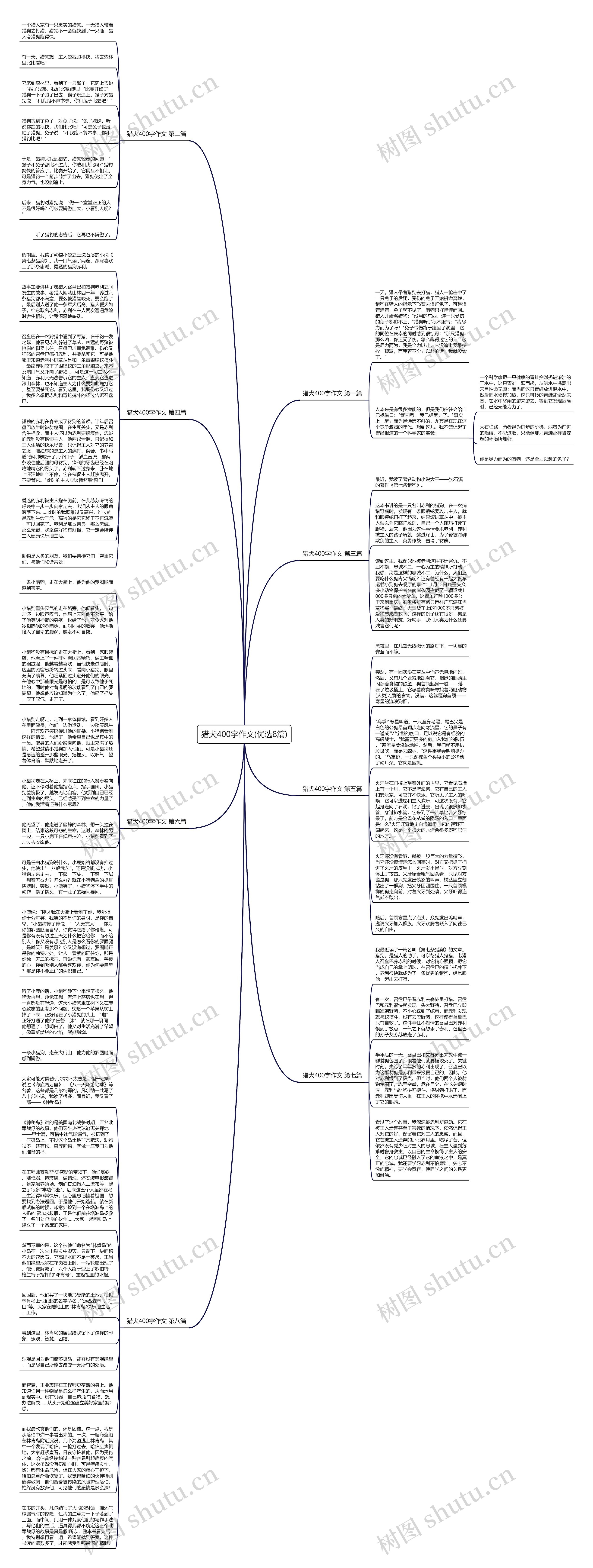 猎犬400字作文(优选8篇)思维导图