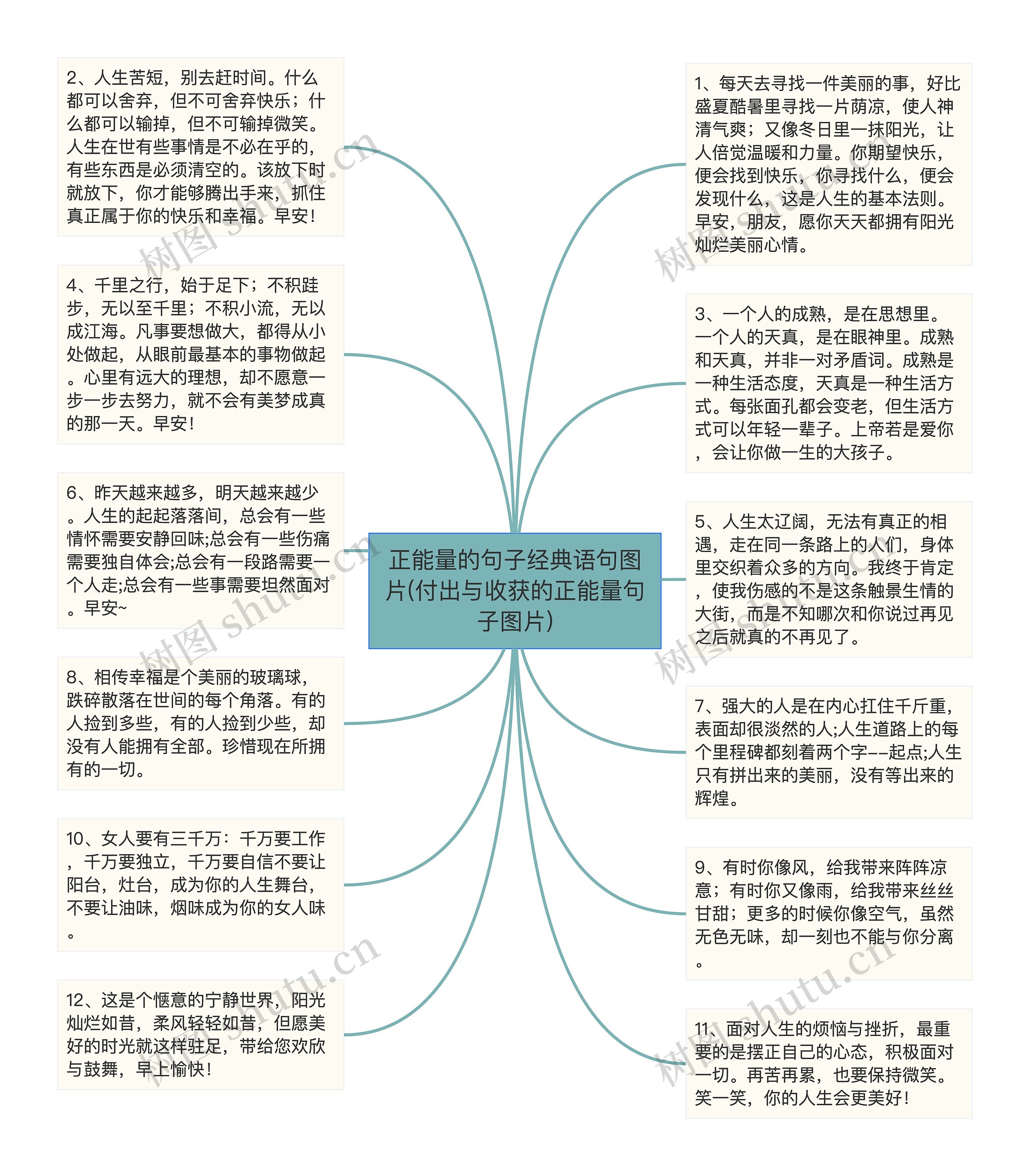 正能量的句子经典语句图片(付出与收获的正能量句子图片)思维导图