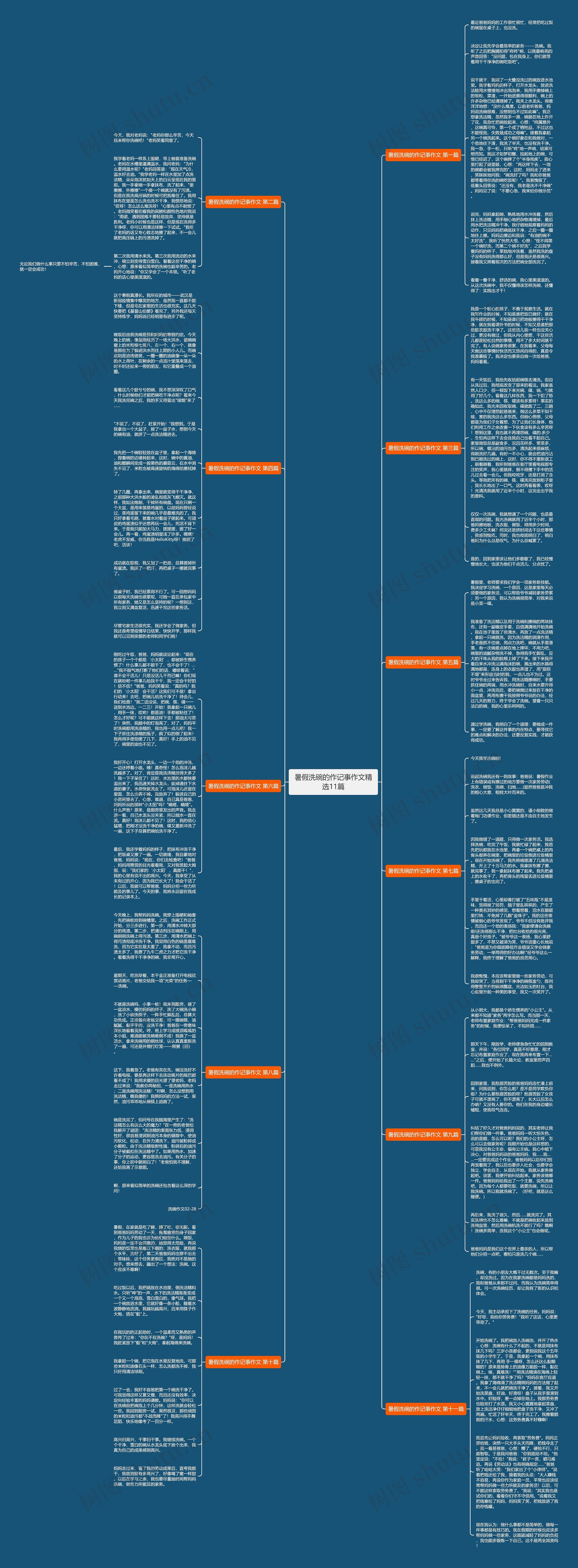 暑假洗碗的作记事作文精选11篇思维导图
