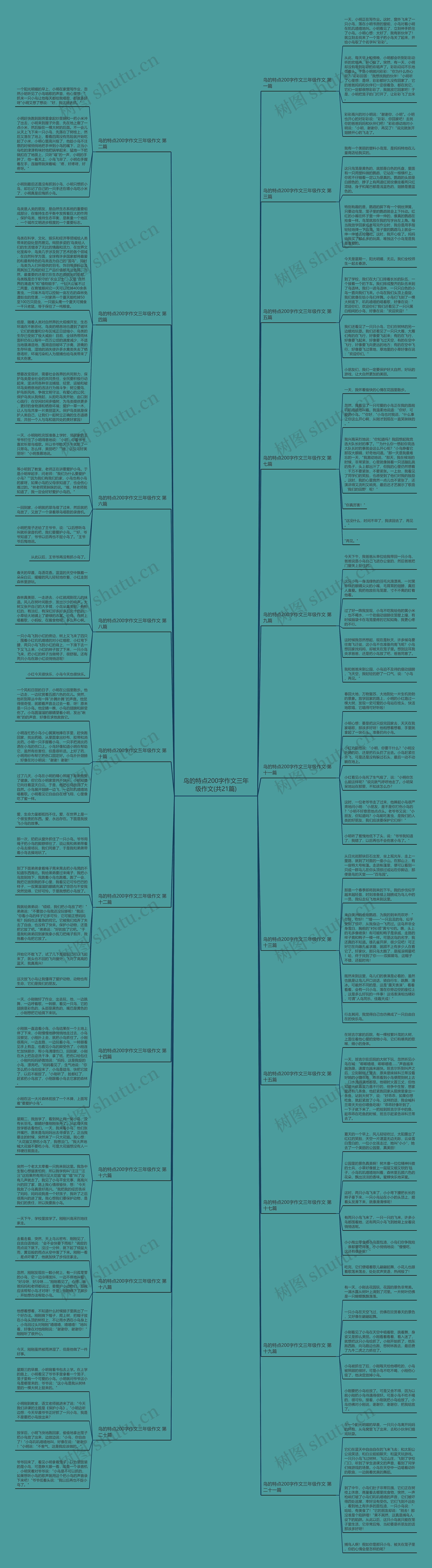 鸟的特点200字作文三年级作文(共21篇) 鸟的特点200字作文三年级作文(共21篇)