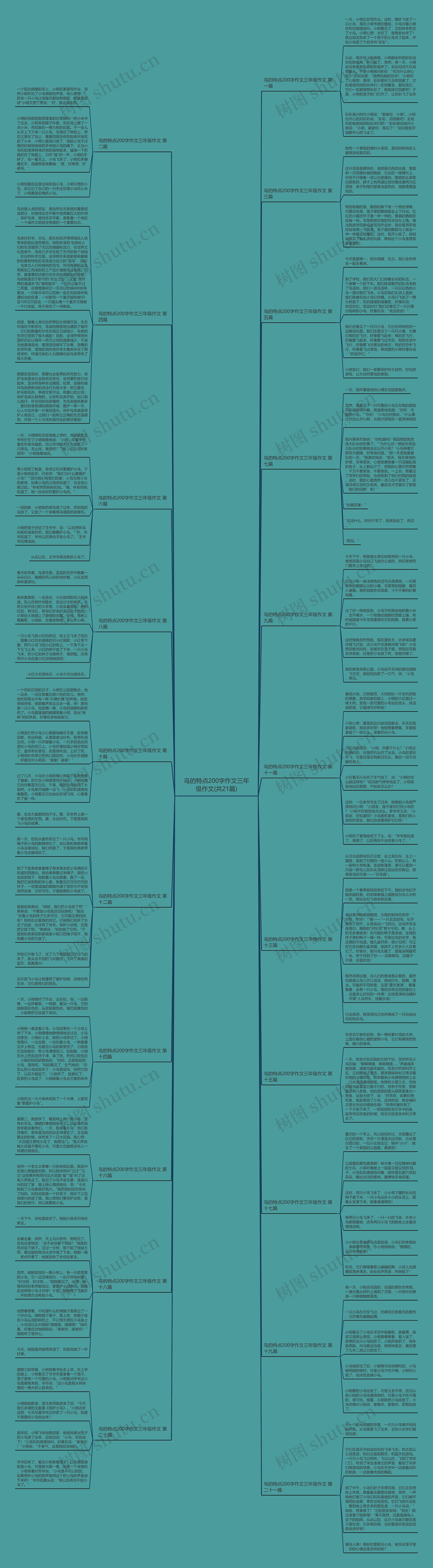 鸟的特点200字作文三年级作文(共21篇)思维导图