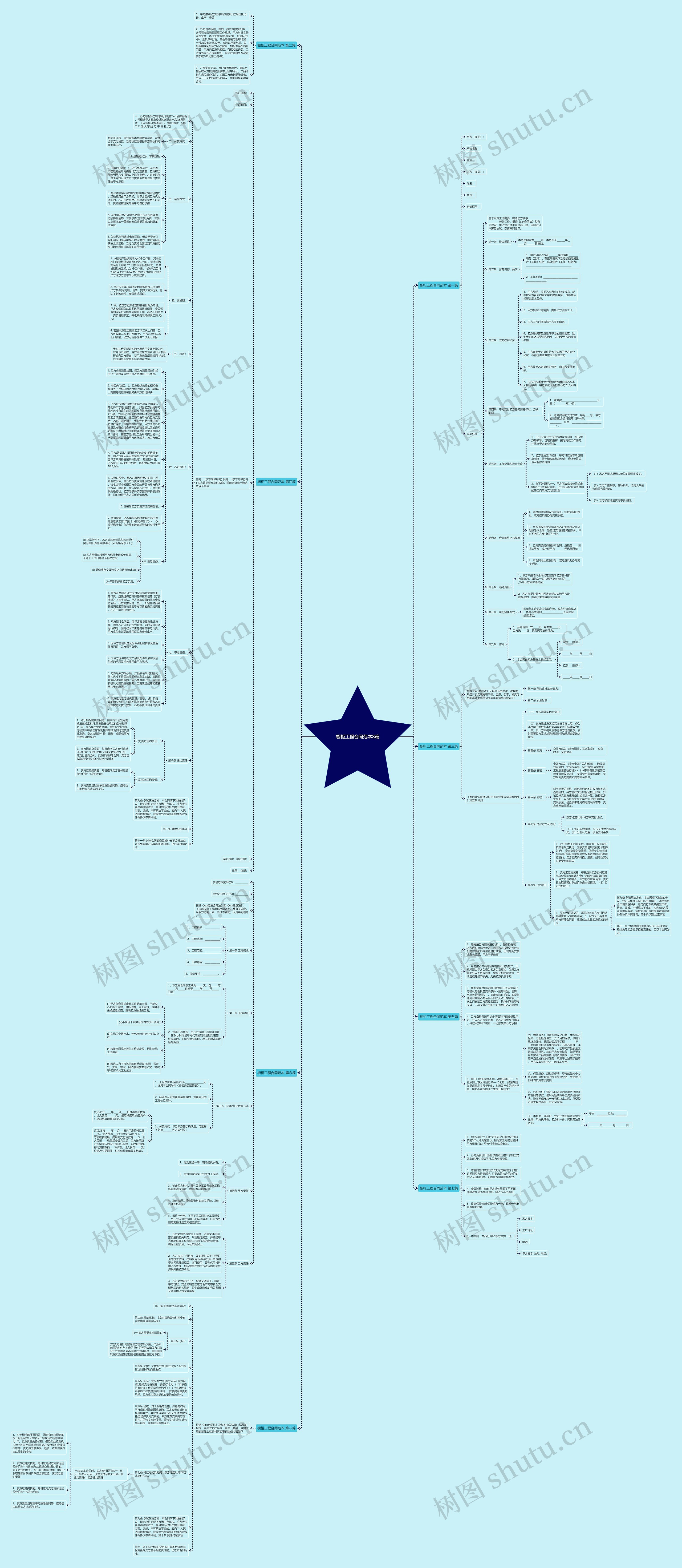 橱柜工程合同范本8篇思维导图