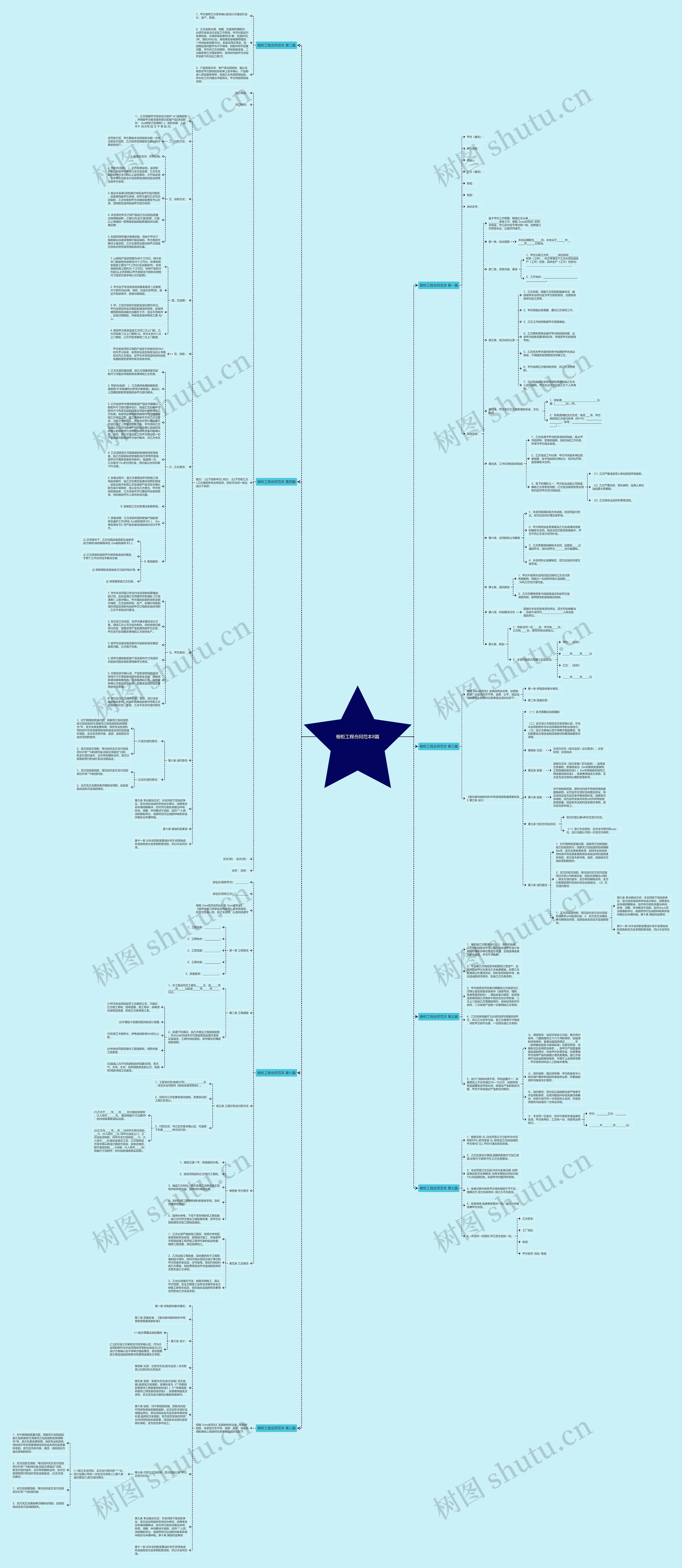 橱柜工程合同范本8篇 橱柜工程合同范本8篇
