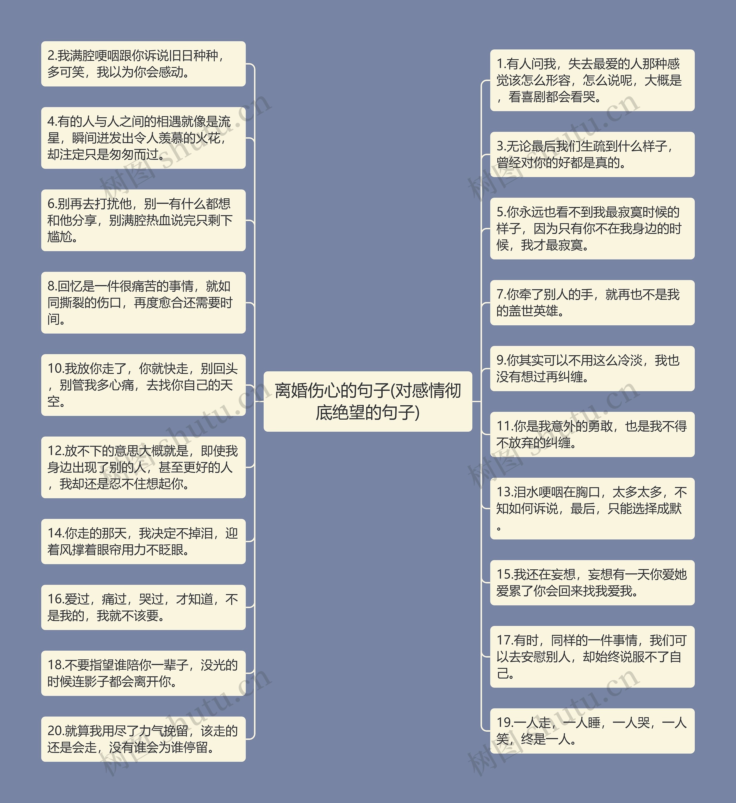 离婚伤心的句子(对感情彻底绝望的句子)思维导图