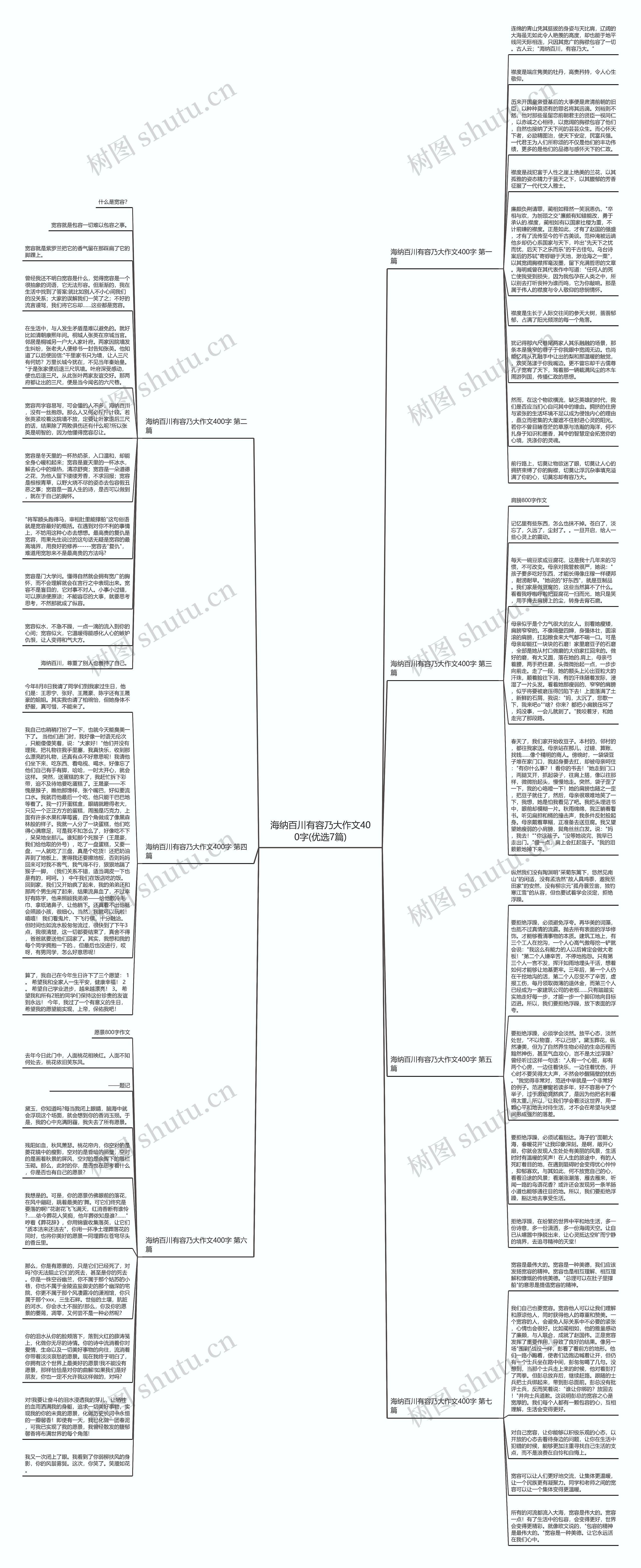 海纳百川有容乃大作文400字(优选7篇)思维导图