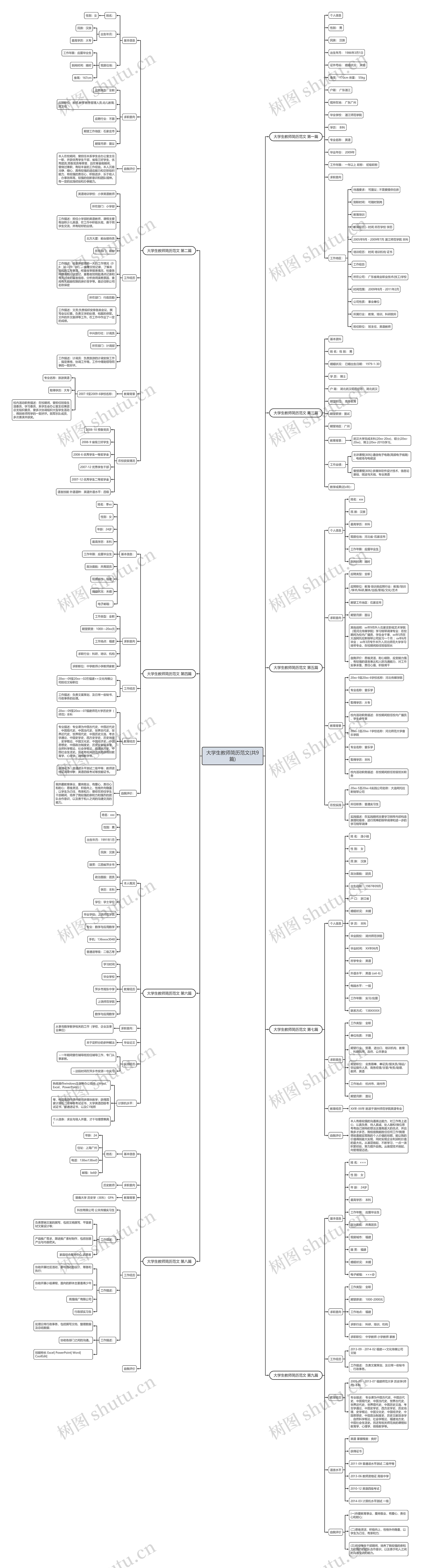 大学生教师简历范文(共9篇) 大学生教师简历范文(共9篇)
