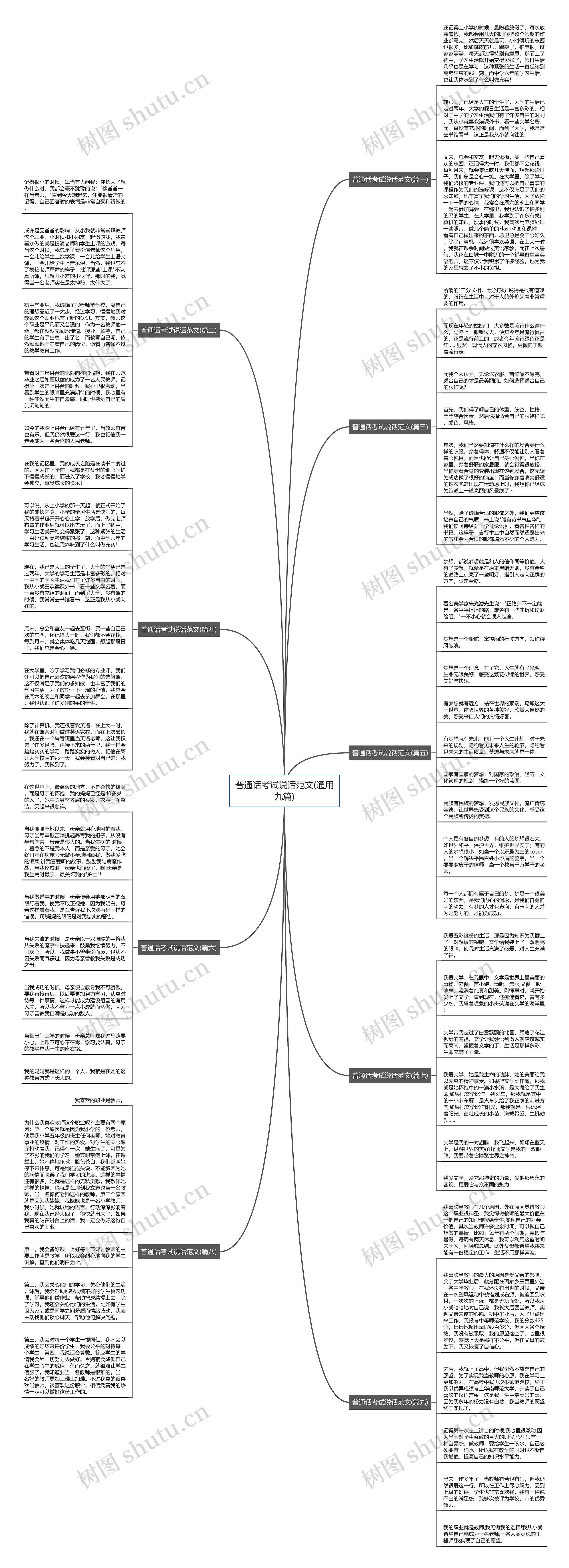普通话考试说话范文(通用九篇)思维导图