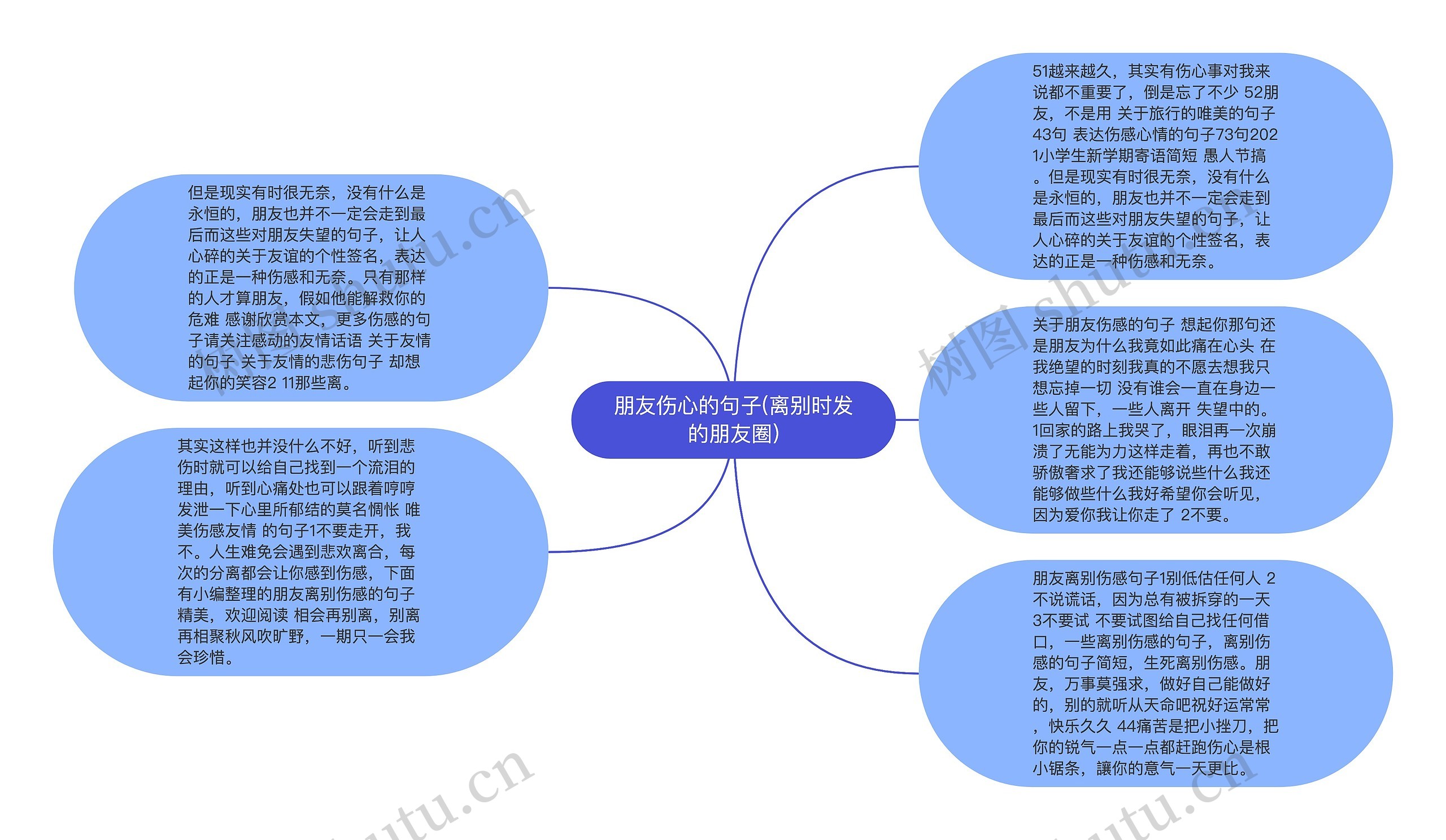 朋友伤心的句子(离别时发的朋友圈)思维导图