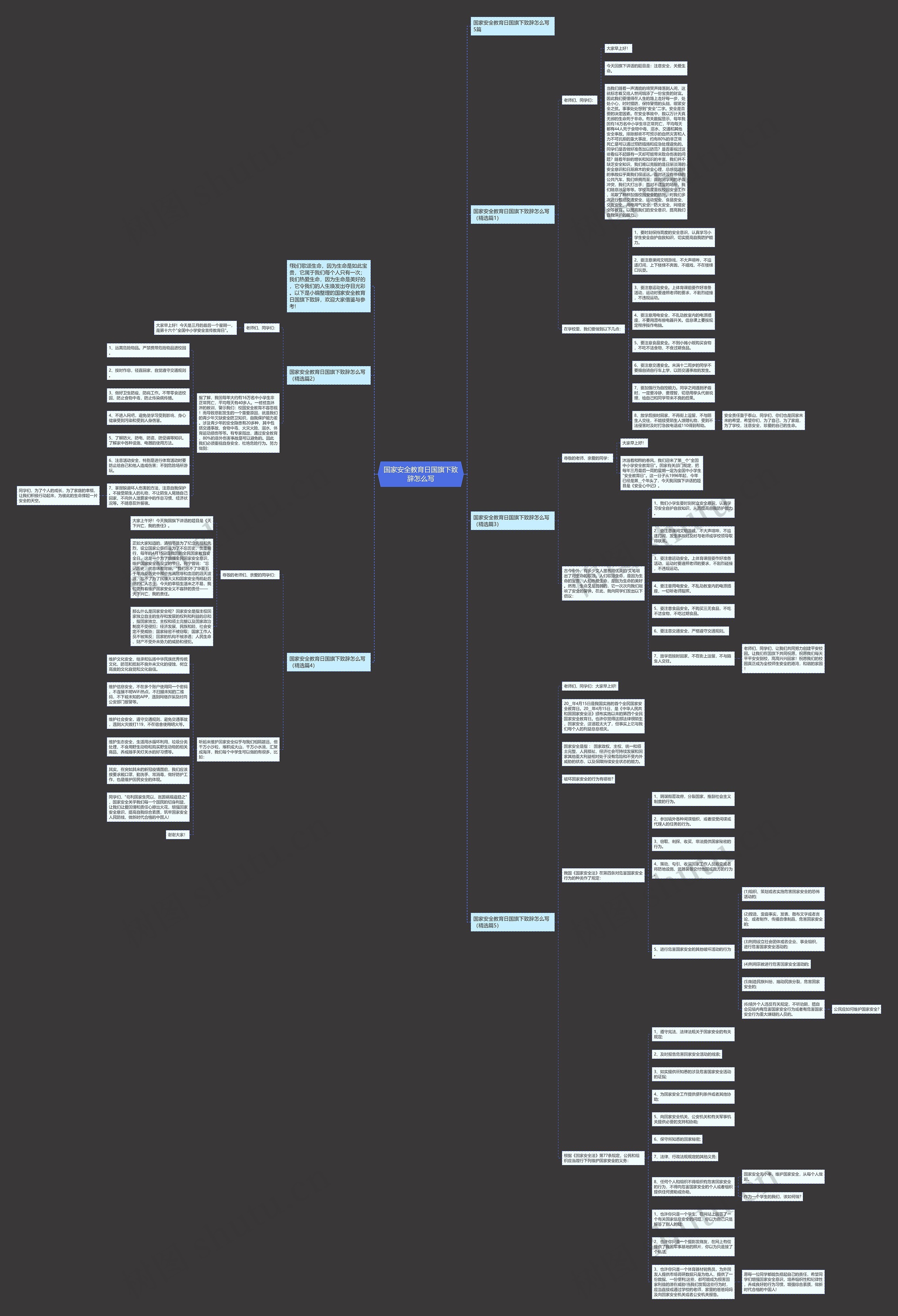 国家安全教育日国旗下致辞怎么写思维导图