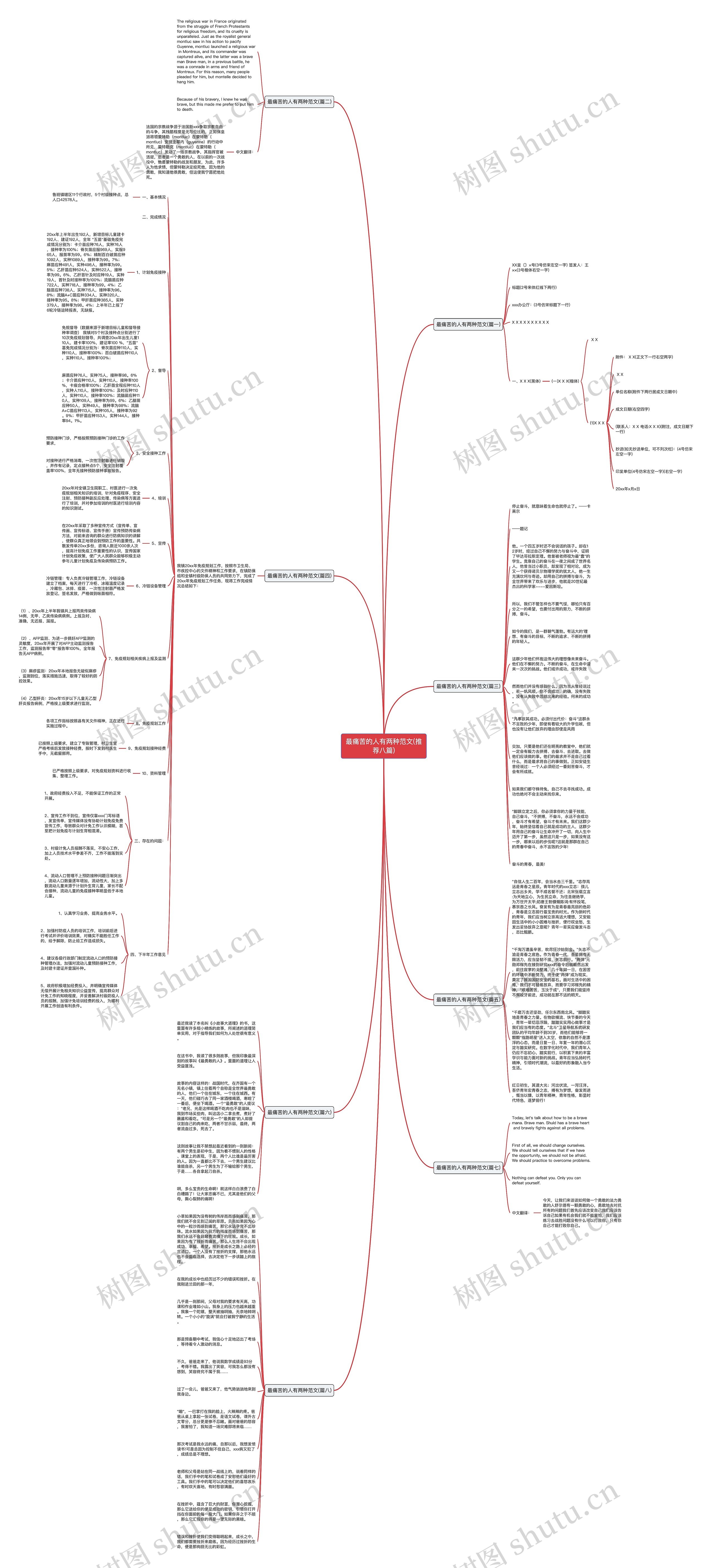 最痛苦的人有两种范文(推荐八篇)思维导图