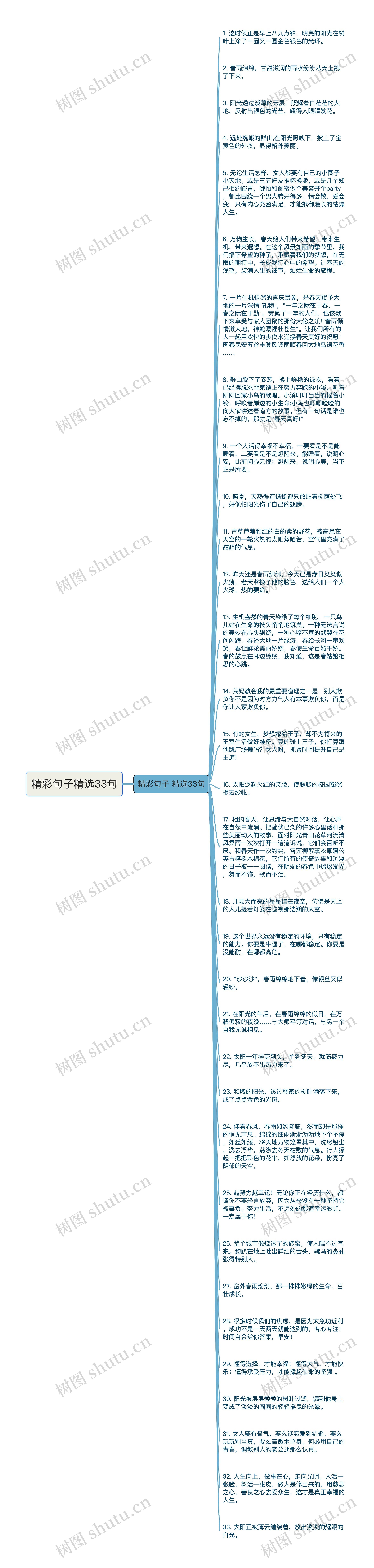 精彩句子精选33句思维导图