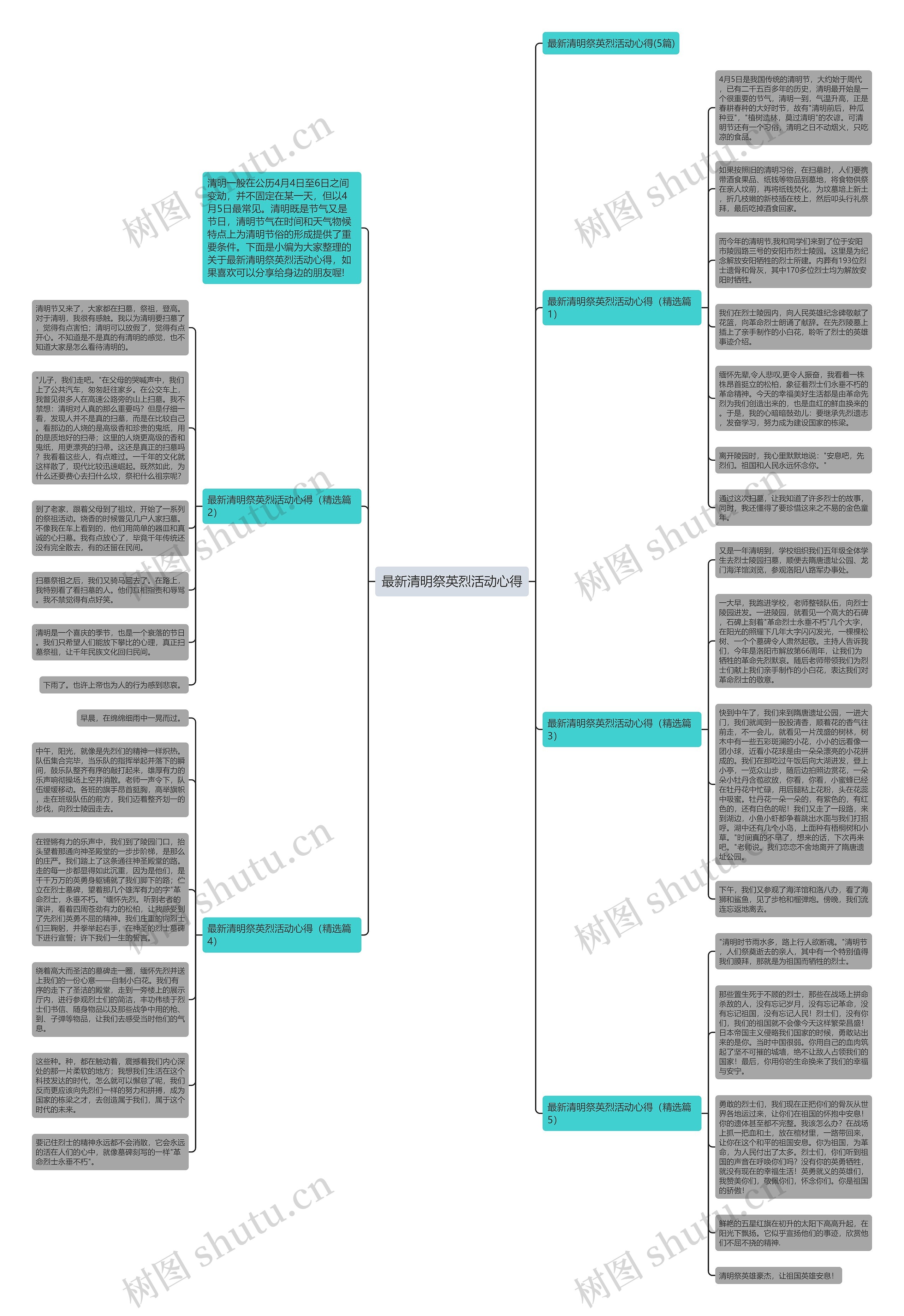 最新清明祭英烈活动心得思维导图