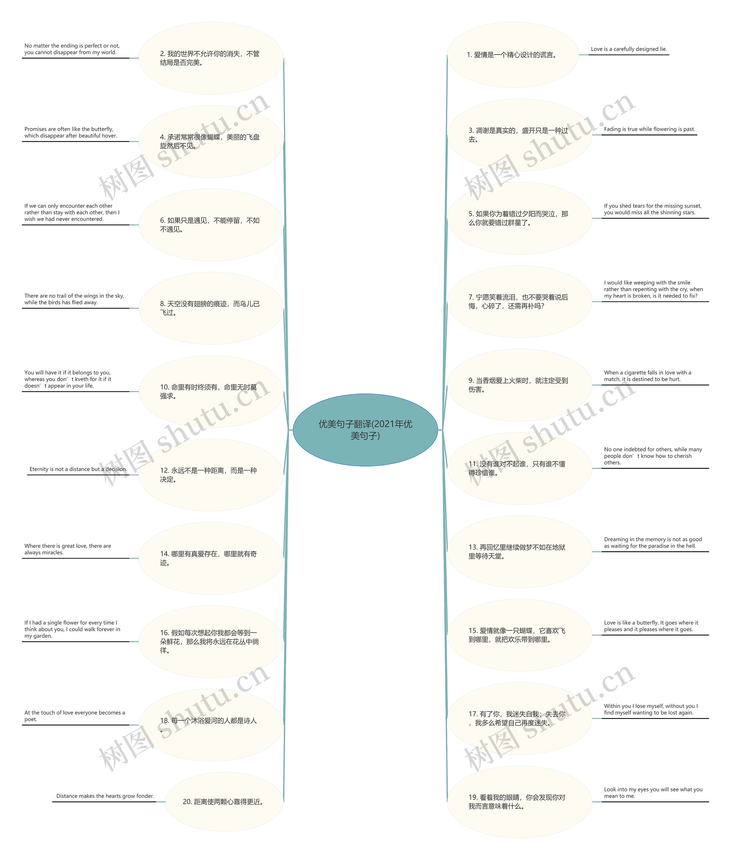优美句子翻译(2021年优美句子)思维导图
