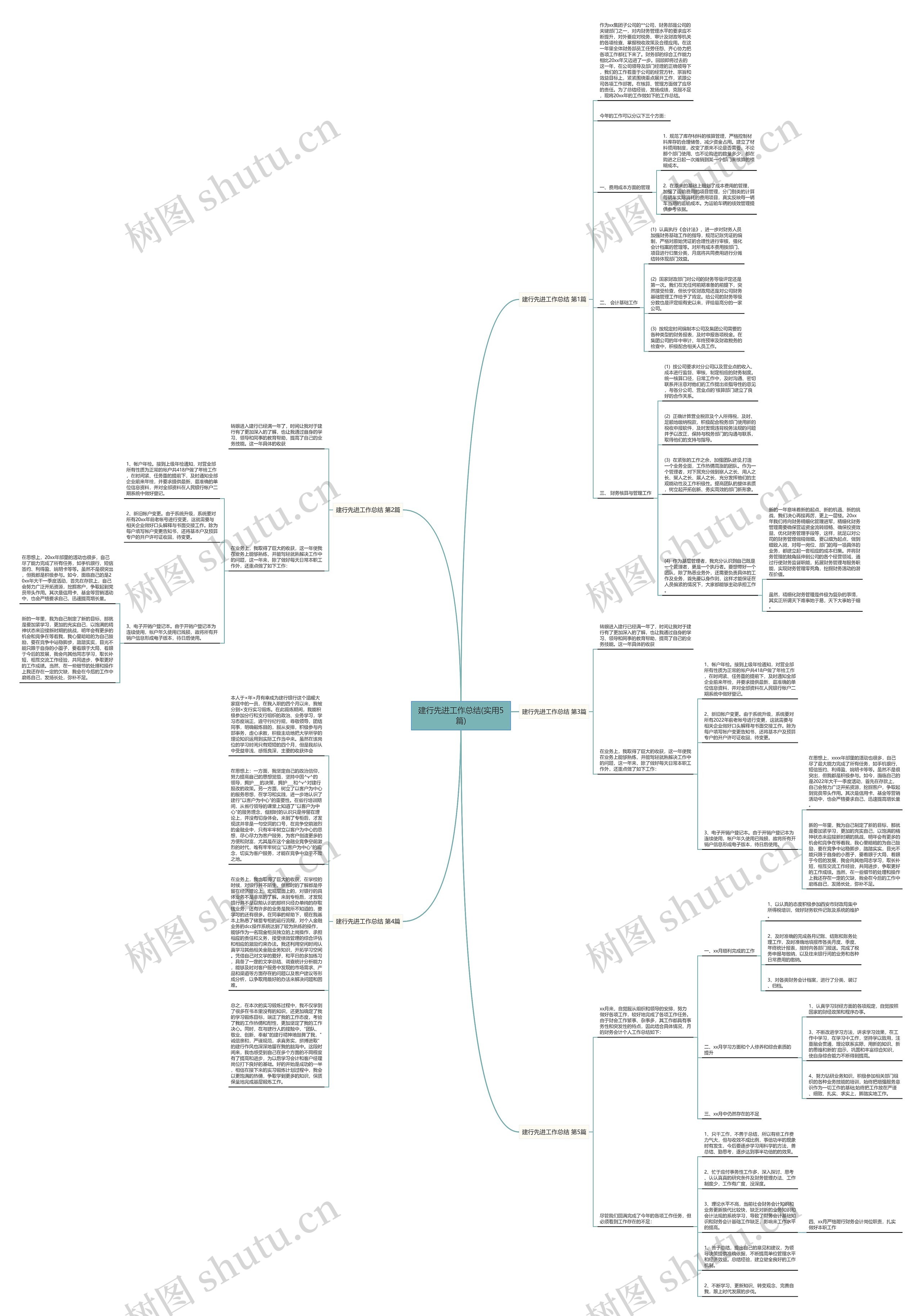 建行先进工作总结(实用5篇)思维导图