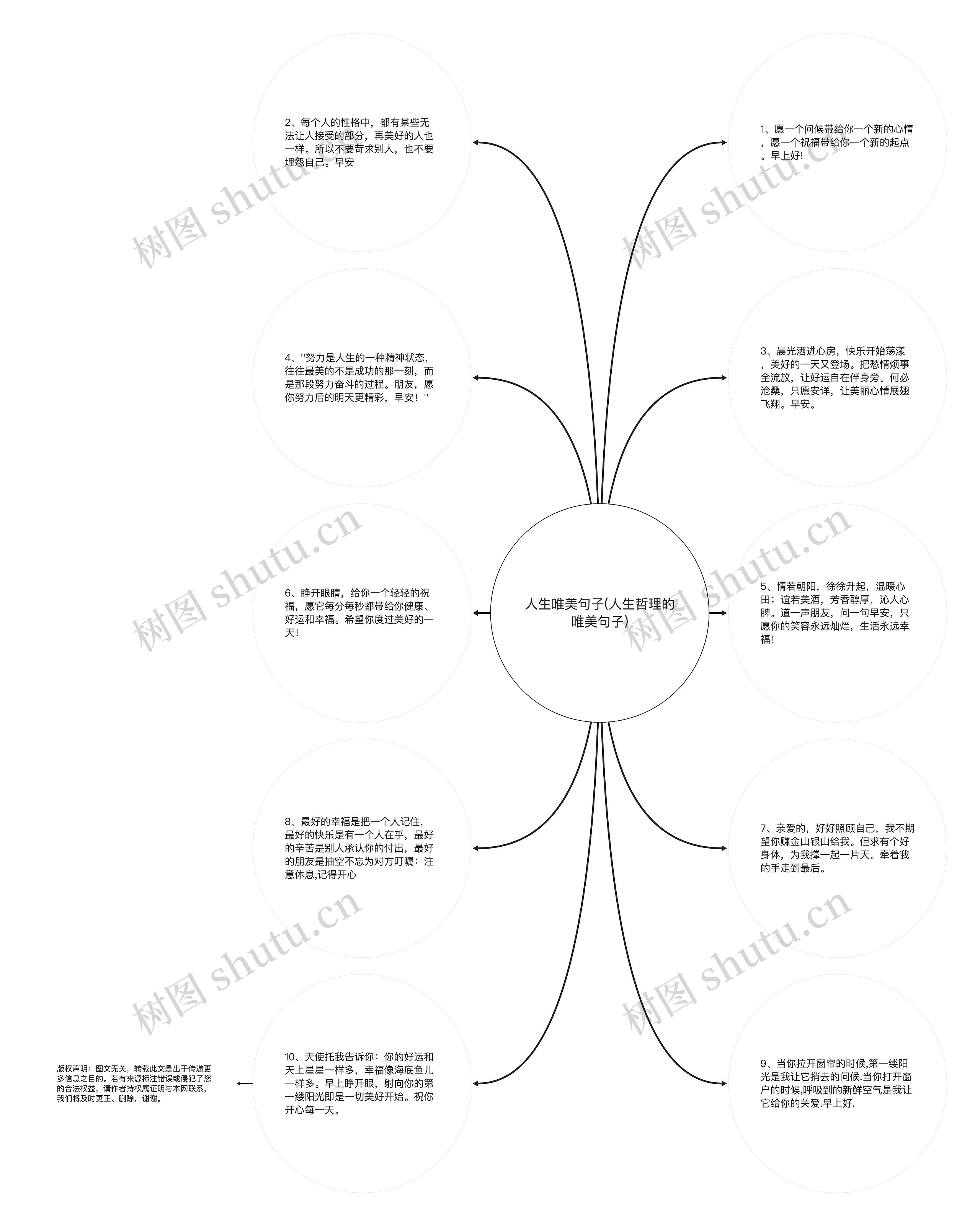 人生唯美句子(人生哲理的唯美句子)思维导图