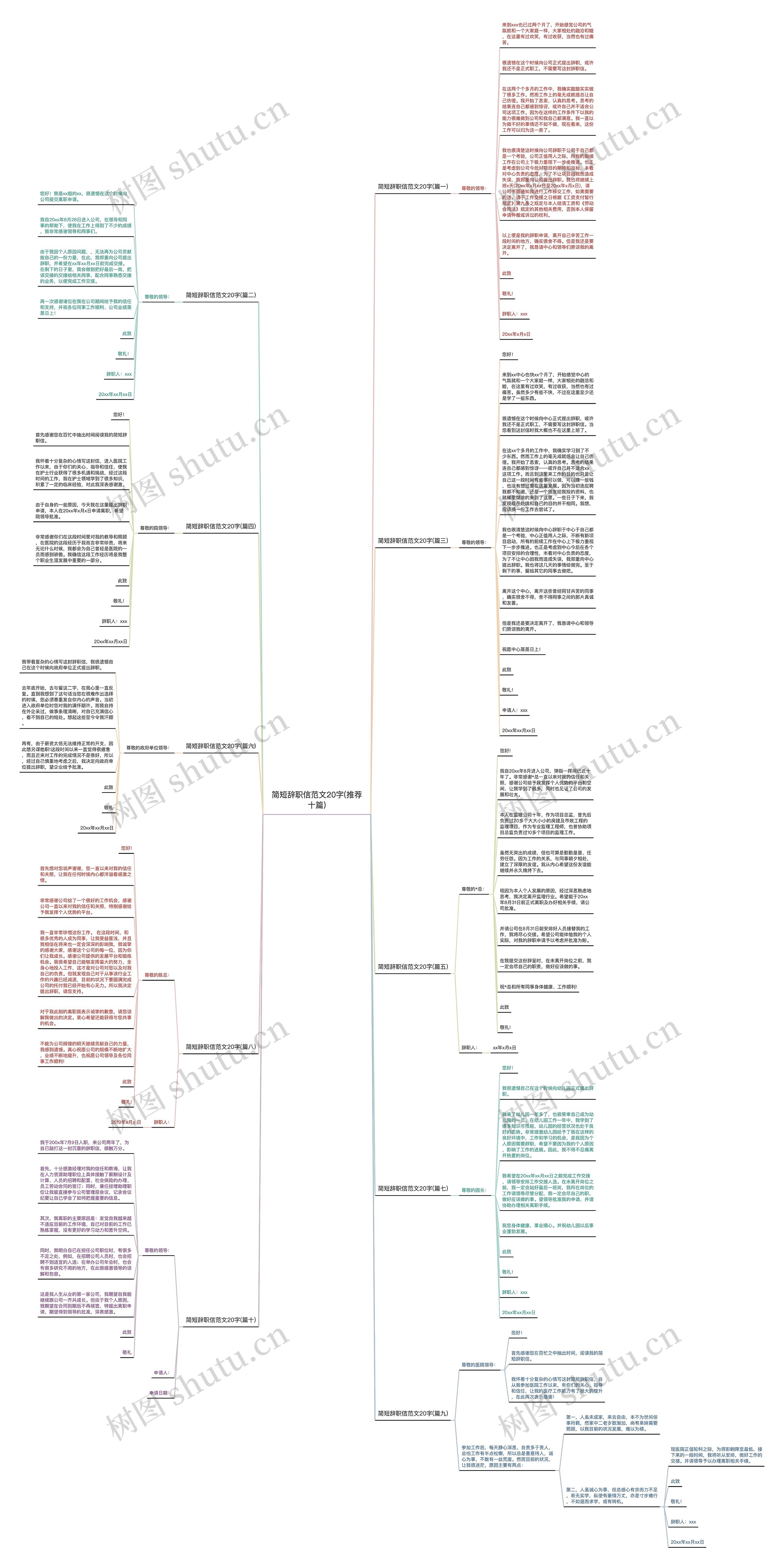 简短辞职信范文20字(推荐十篇)思维导图