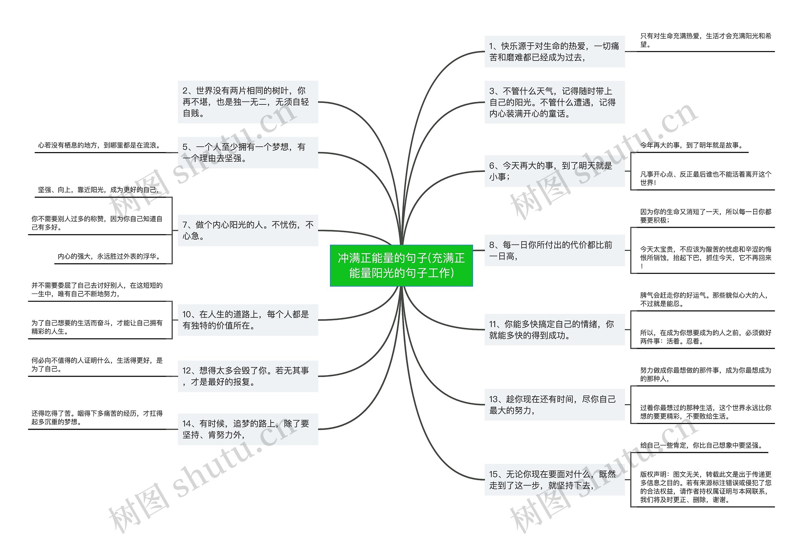 冲满正能量的句子(充满正能量阳光的句子工作)思维导图