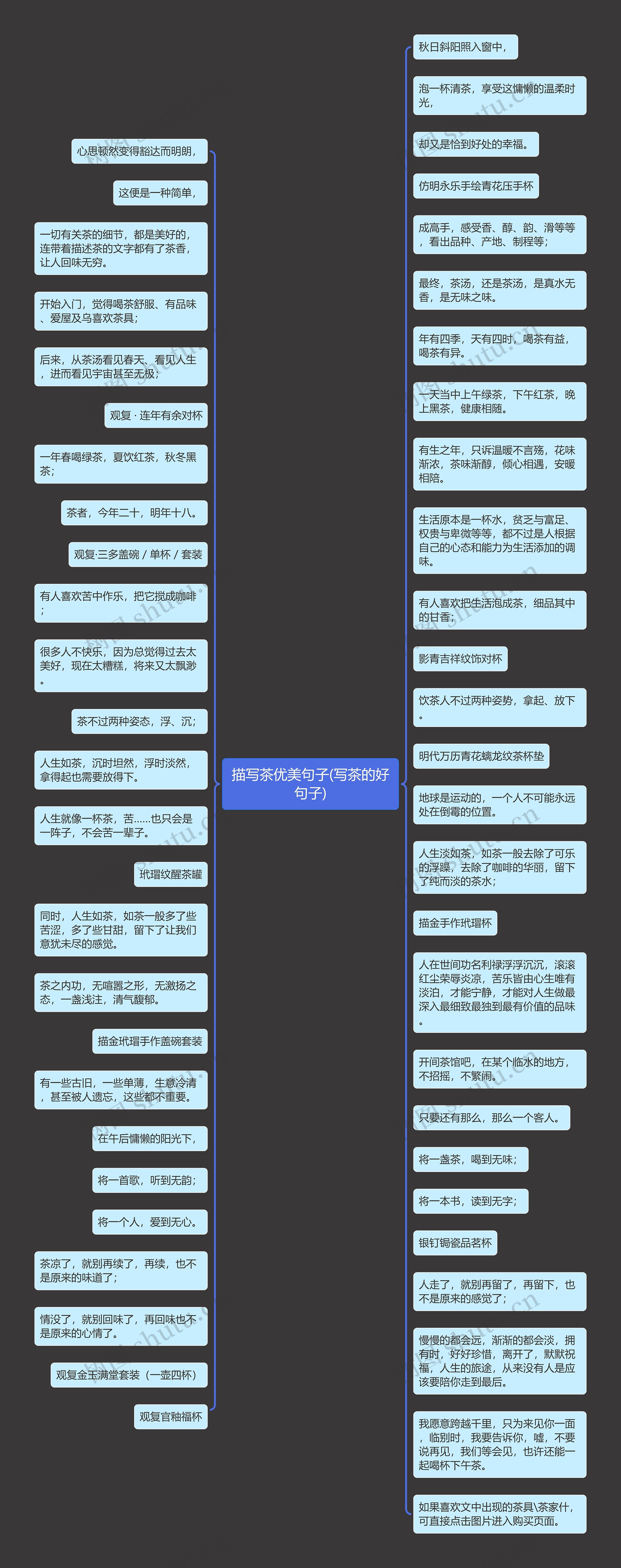 描写茶优美句子(写茶的好句子)思维导图