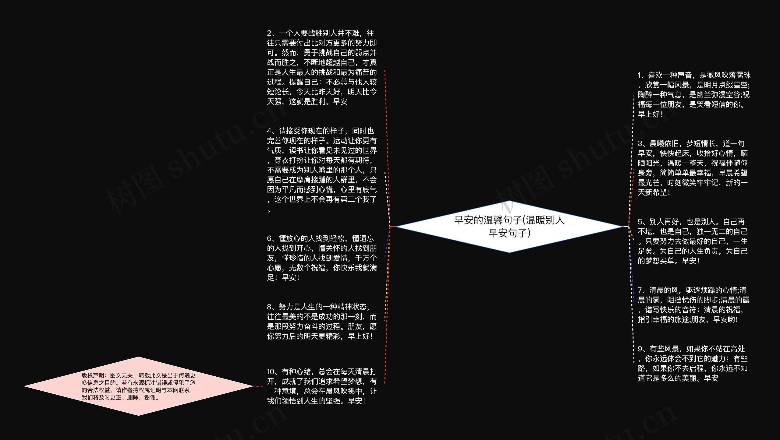 早安的温馨句子(温暖别人早安句子)思维导图