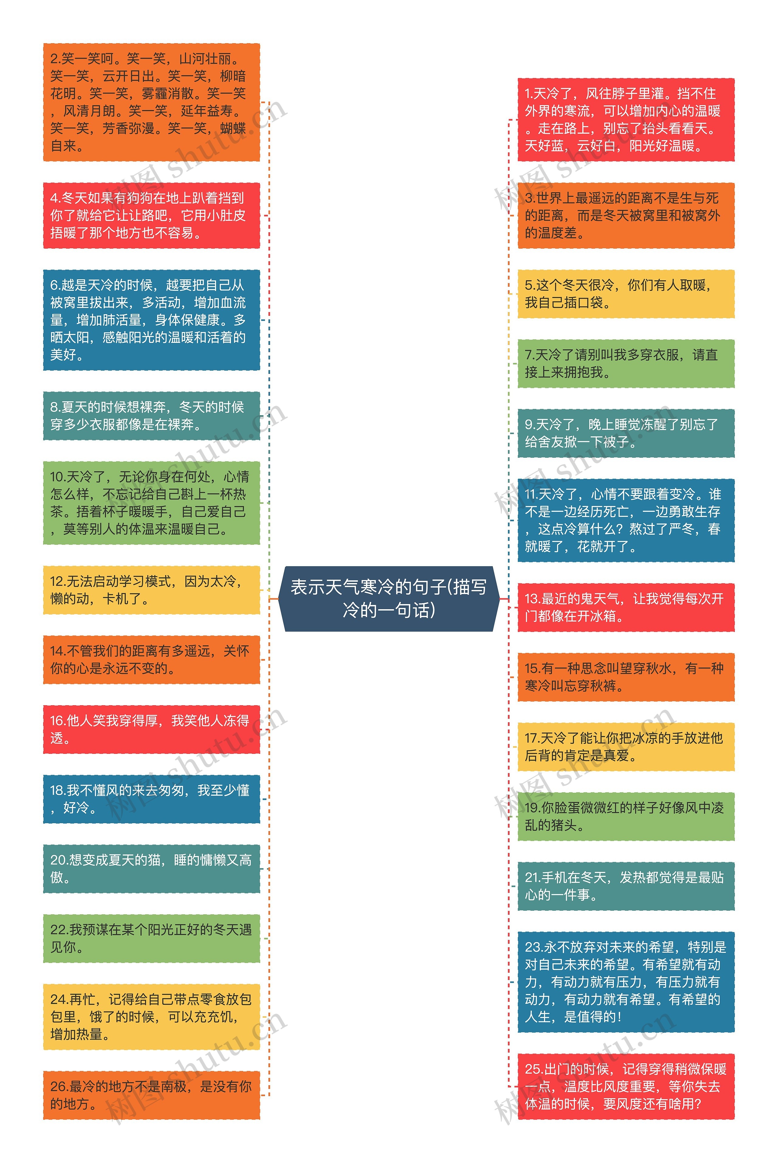 表示天气寒冷的句子(描写冷的一句话)思维导图