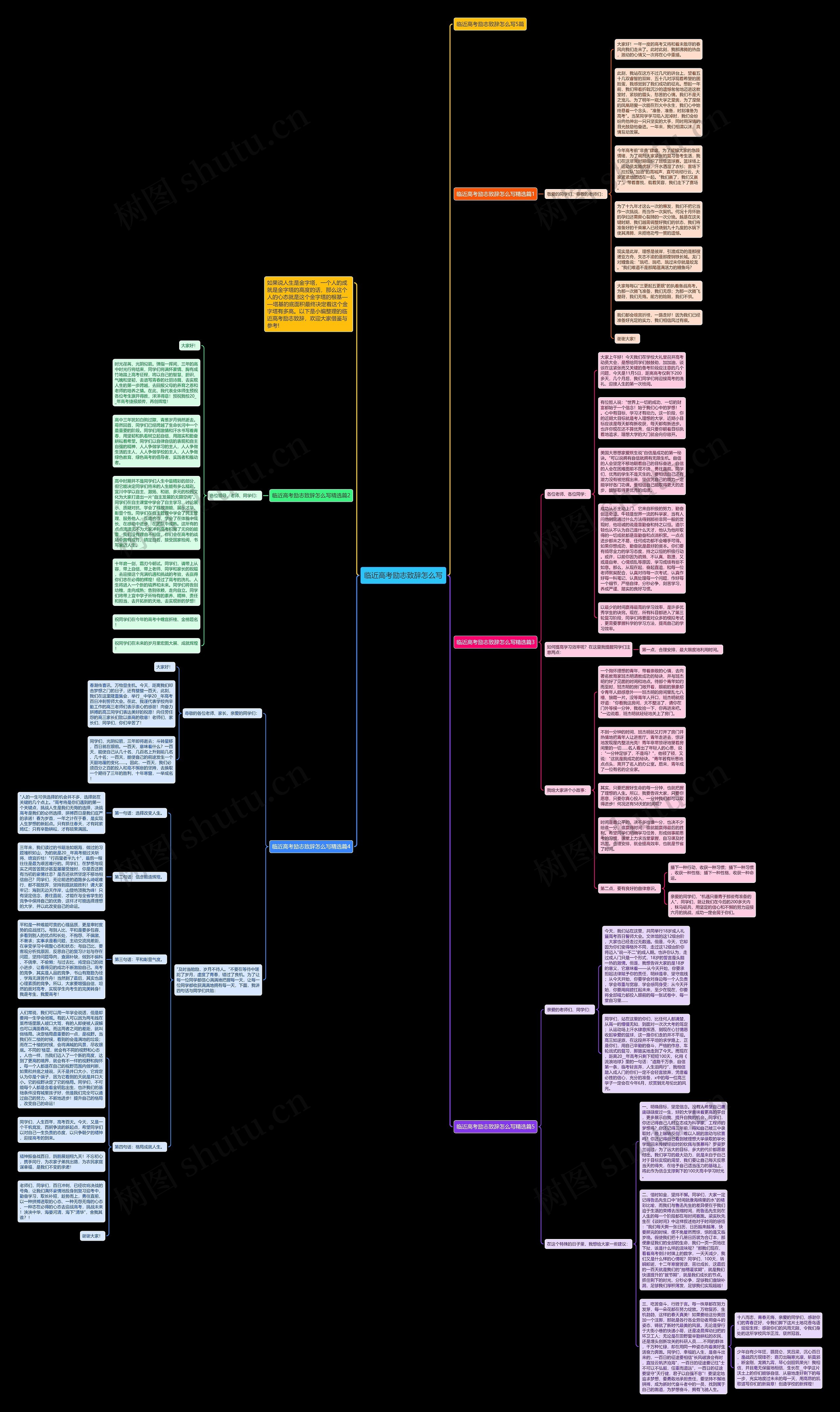 临近高考励志致辞怎么写思维导图