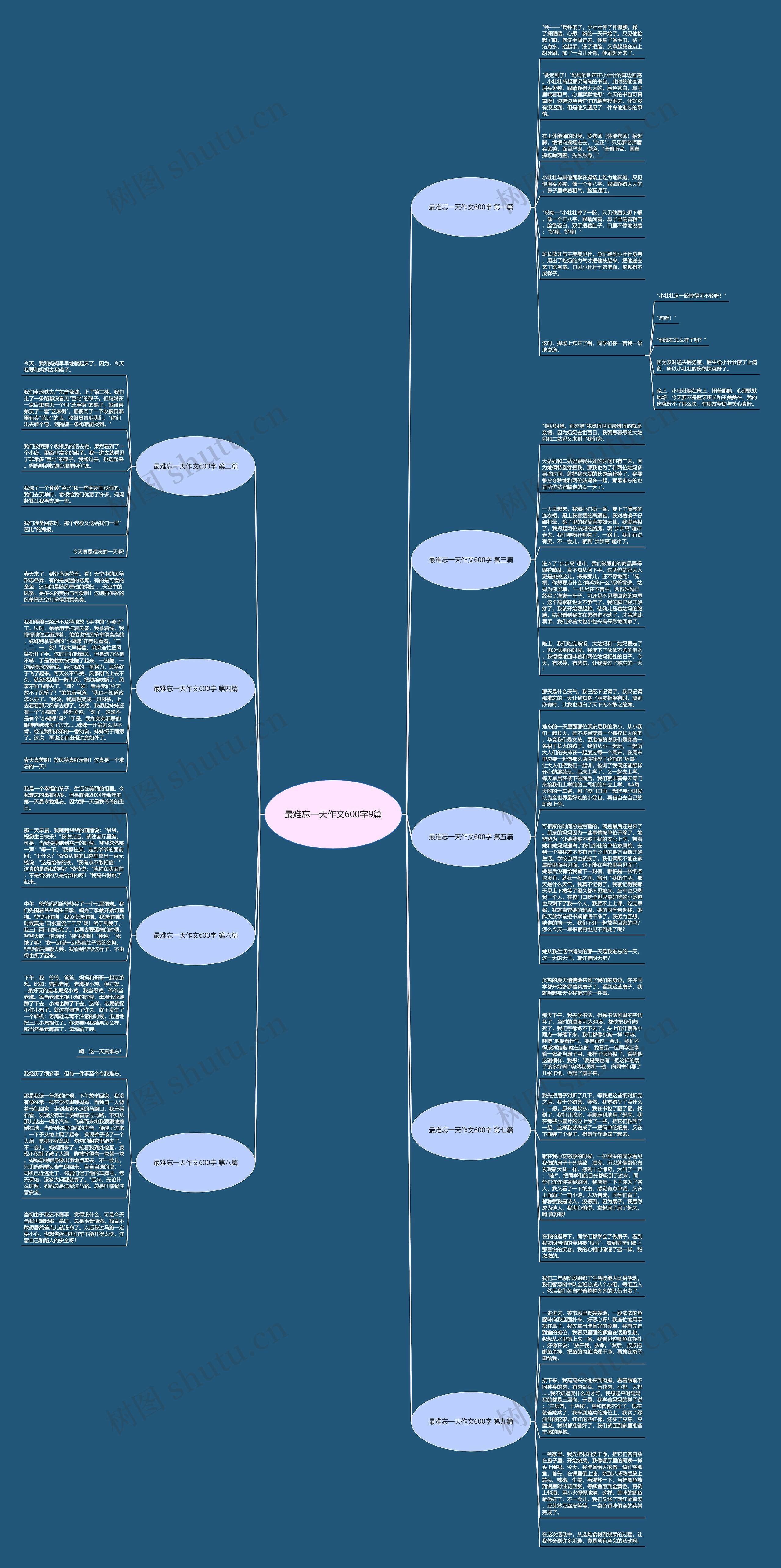 最难忘一天作文600字9篇思维导图