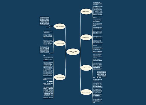 艺术绘画作文范文英语优选7篇 艺术绘画作文范文英语优选7篇