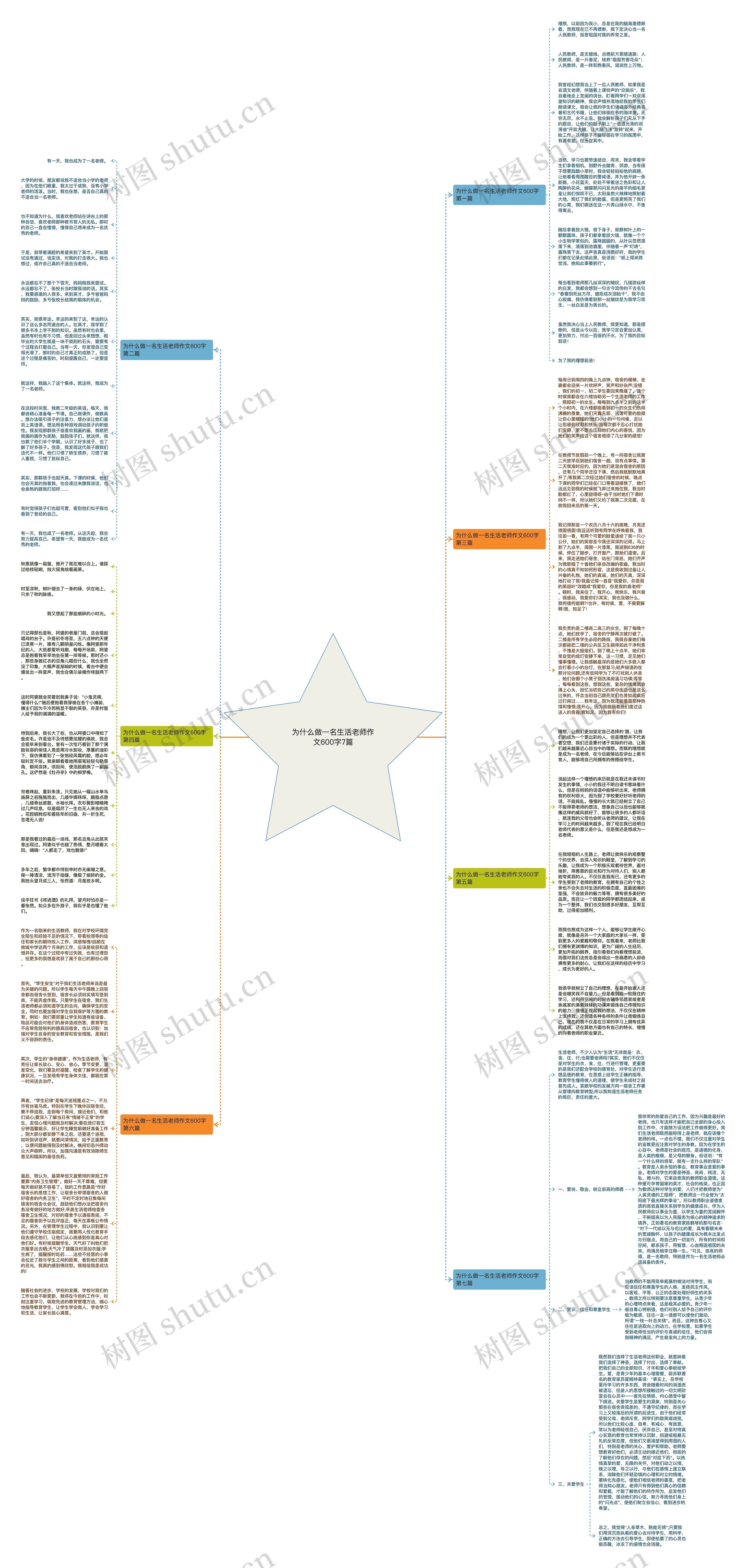 为什么做一名生活老师作文600字7篇思维导图