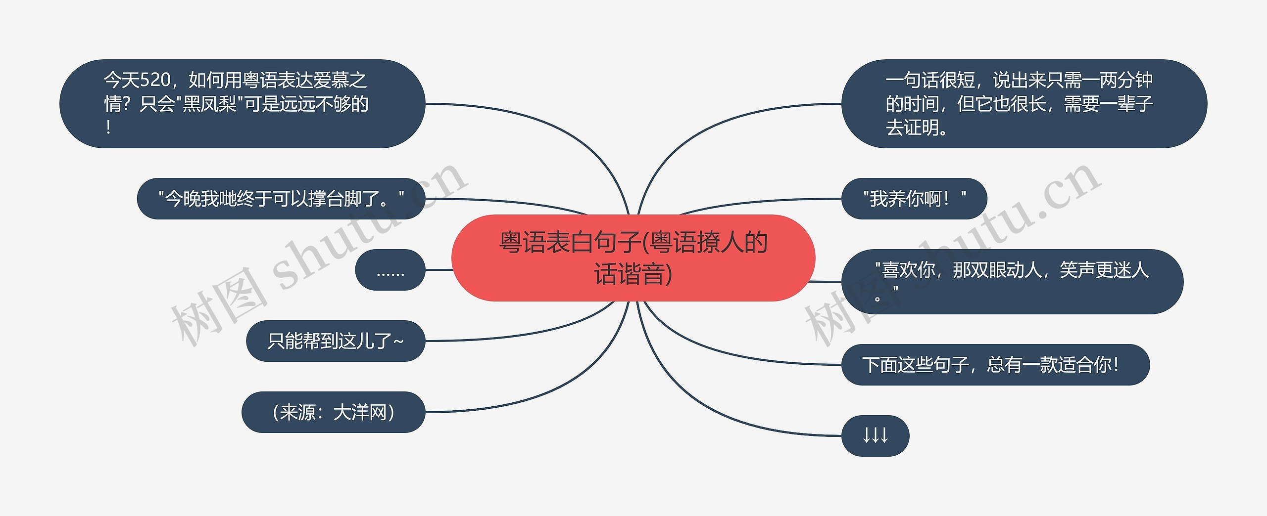 粤语表白句子(粤语撩人的话谐音)