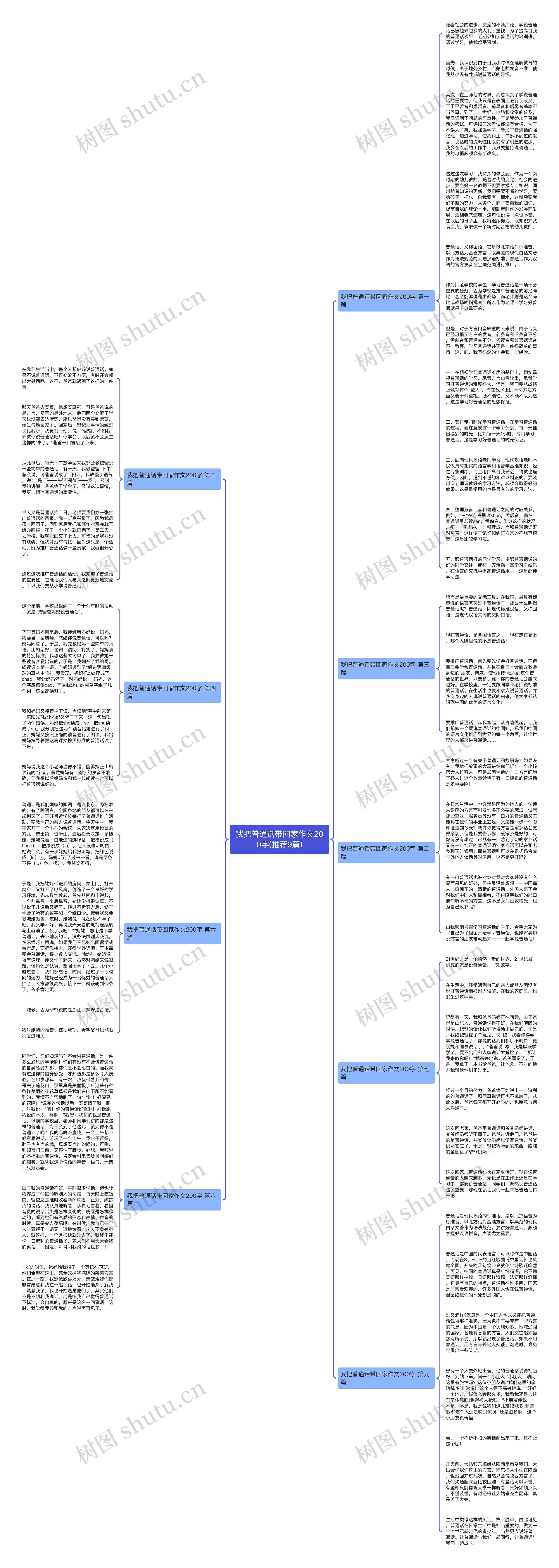 我把普通话带回家作文200字(推荐9篇)思维导图