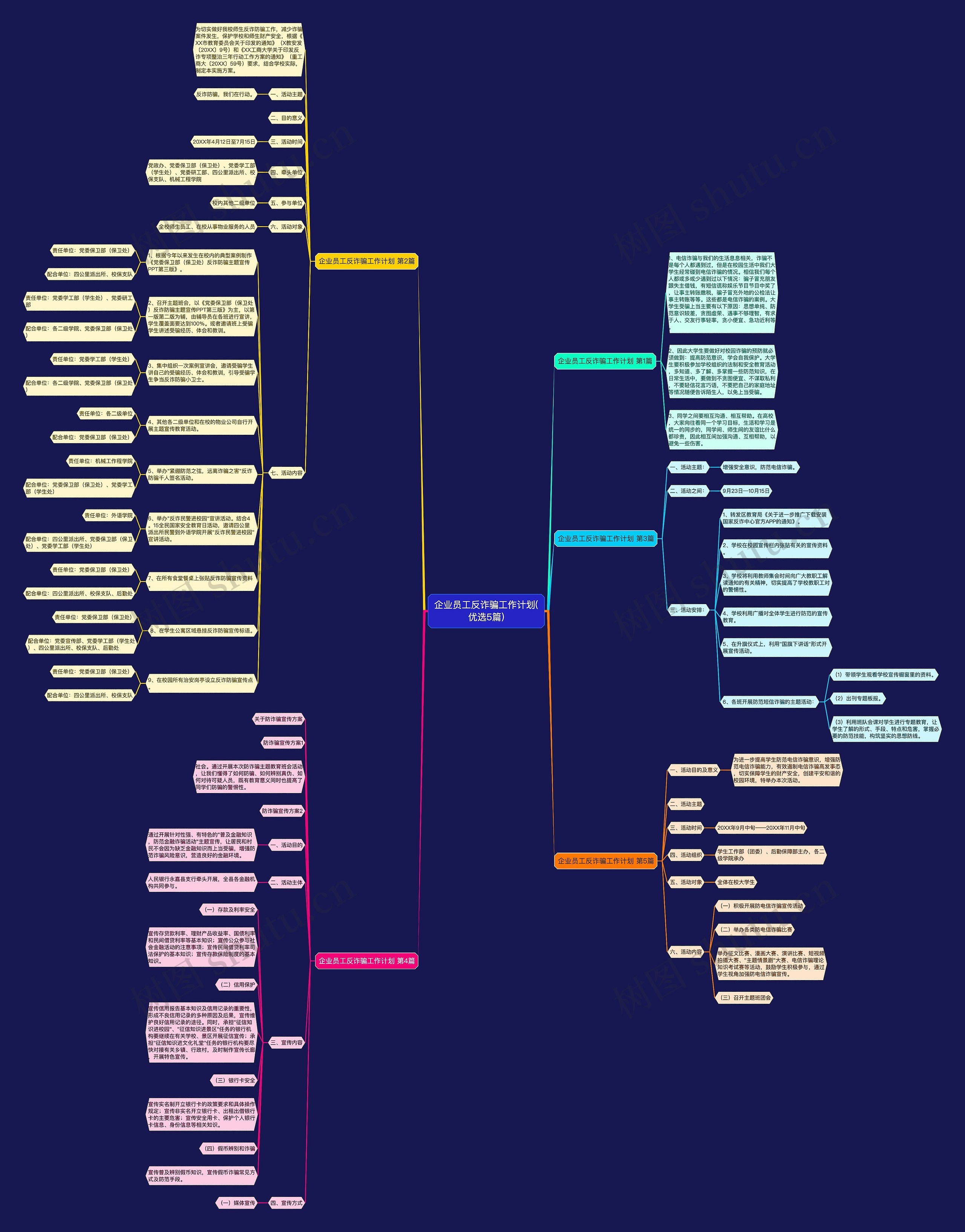 企业员工反诈骗工作计划(优选5篇)思维导图