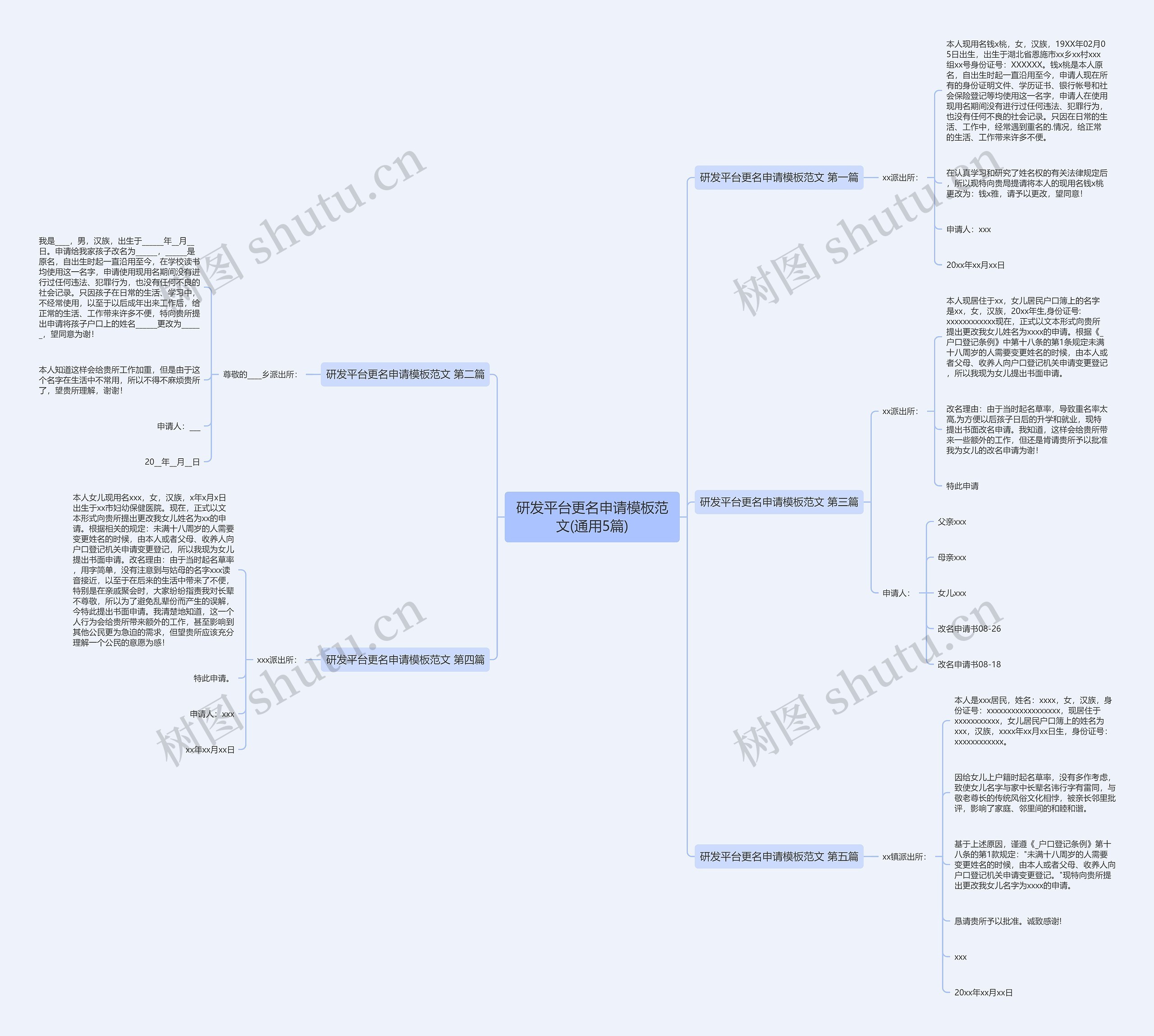研发平台更名申请范文(通用5篇)思维导图