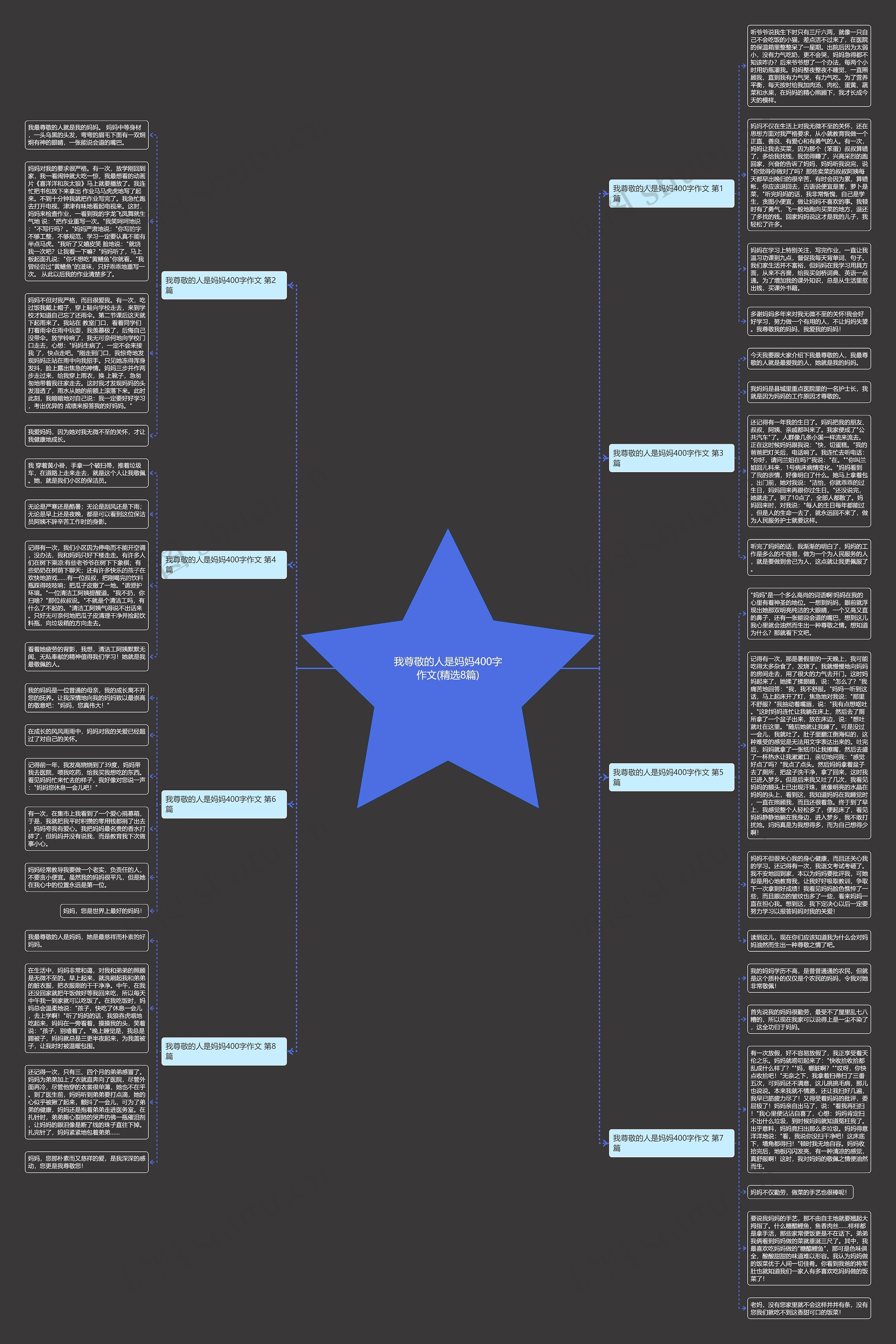 我尊敬的人是妈妈400字作文(精选8篇) 我尊敬的人是妈妈400字作文(精选8篇)