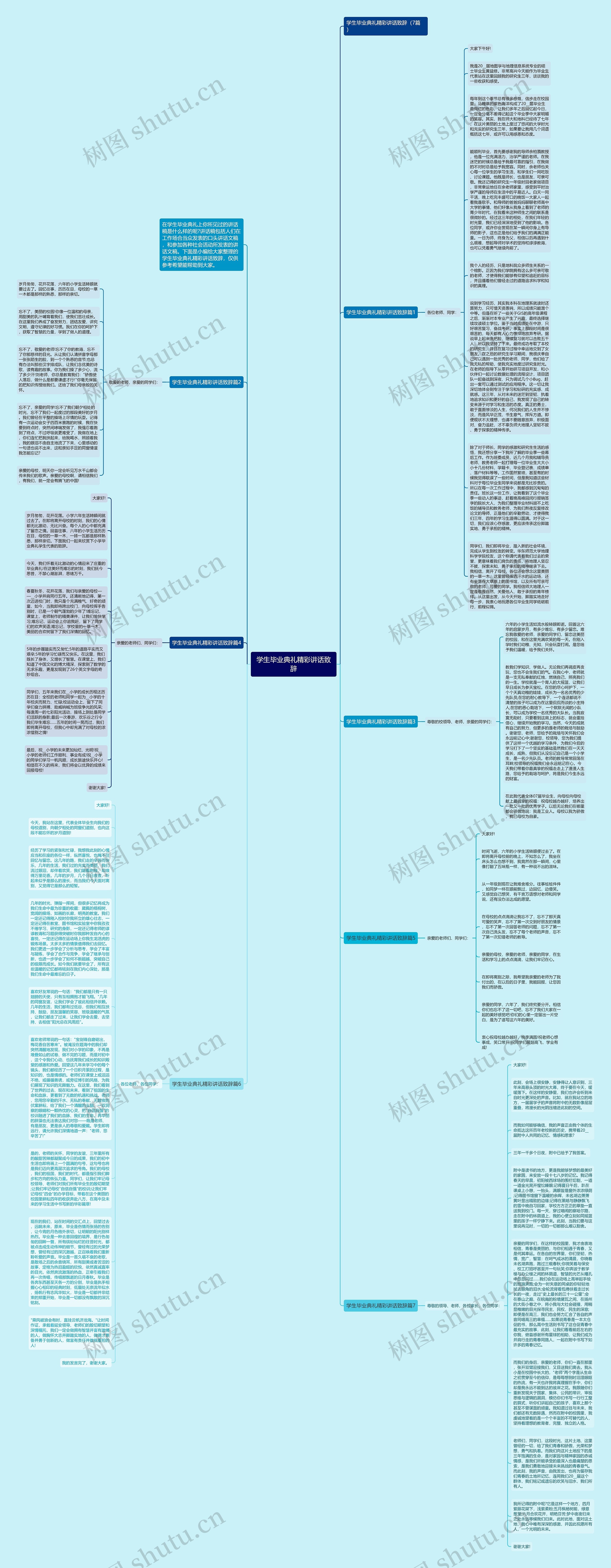 学生毕业典礼精彩讲话致辞思维导图