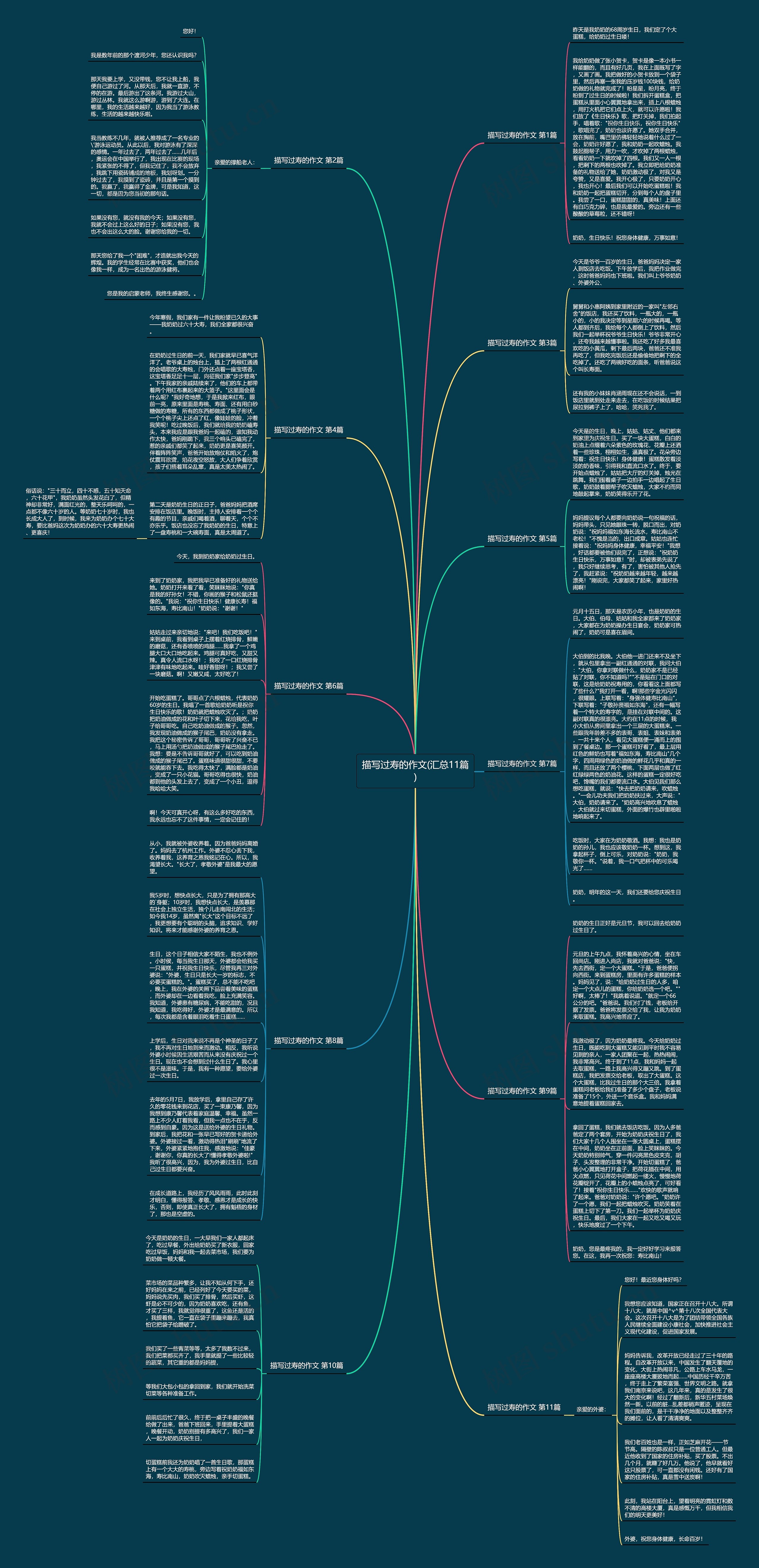 描写过寿的作文(汇总11篇)思维导图