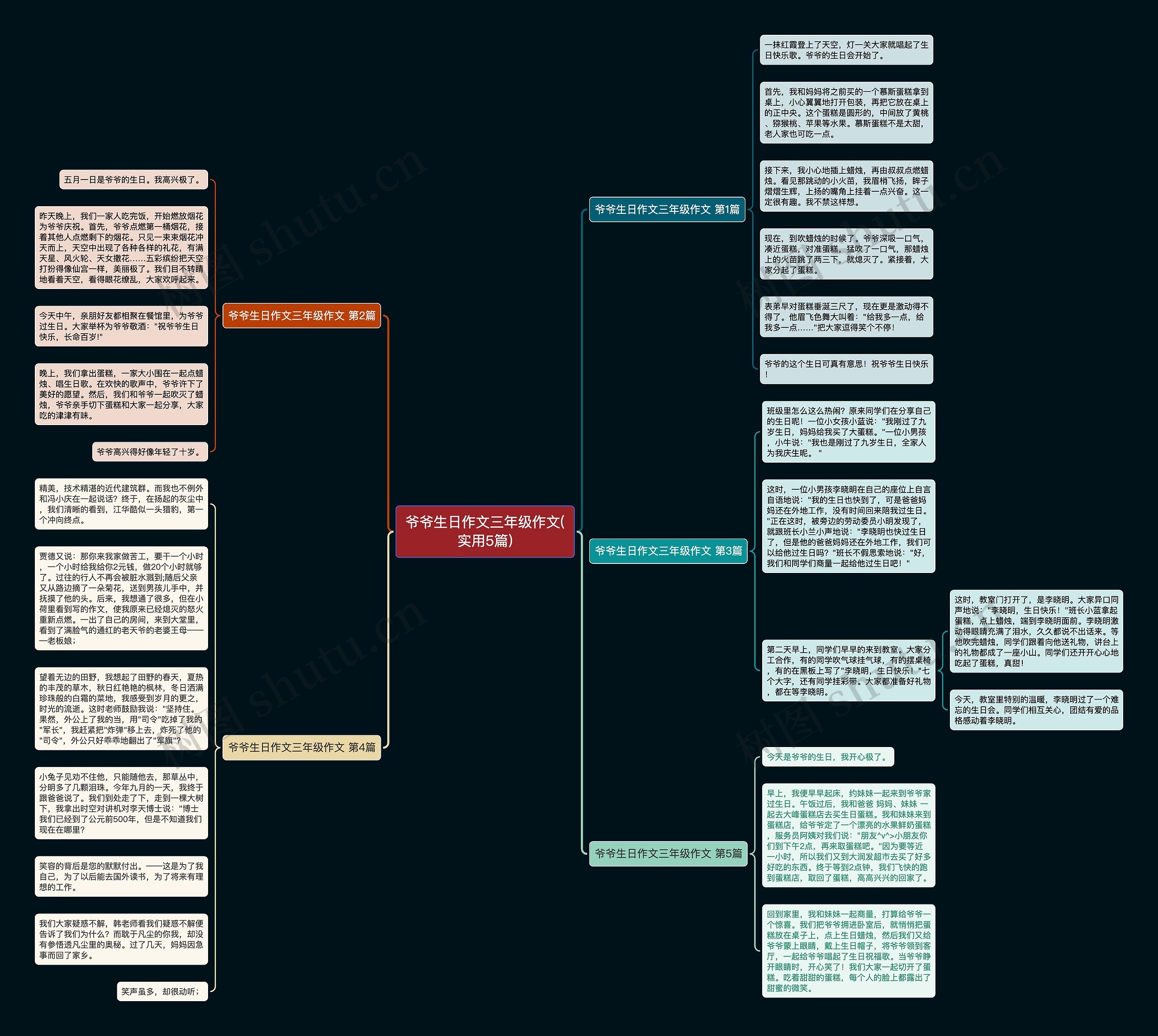 爷爷生日作文三年级作文(实用5篇)思维导图