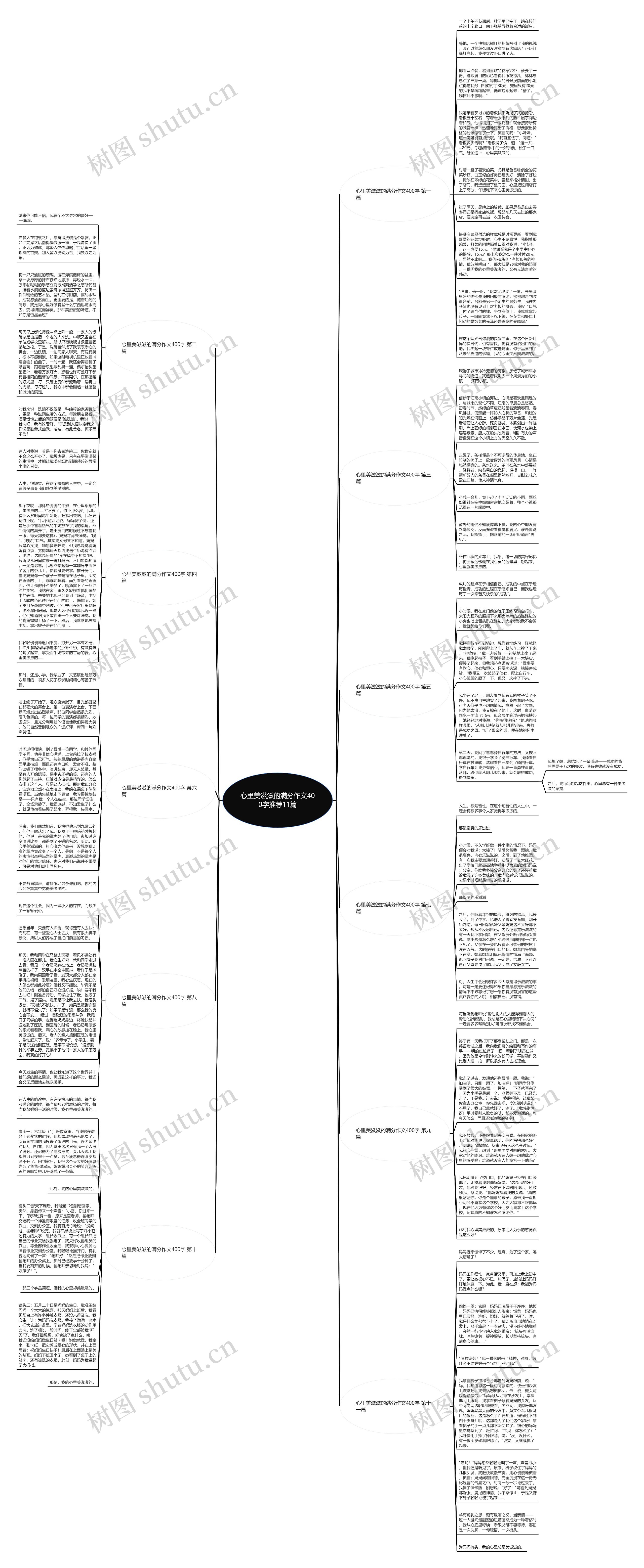 心里美滋滋的满分作文400字推荐11篇思维导图