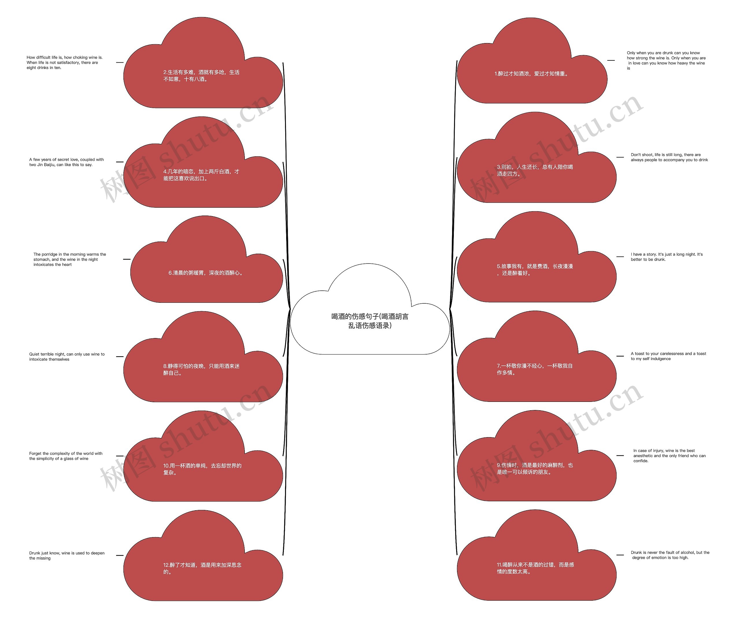 喝酒的伤感句子(喝酒胡言乱语伤感语录)思维导图