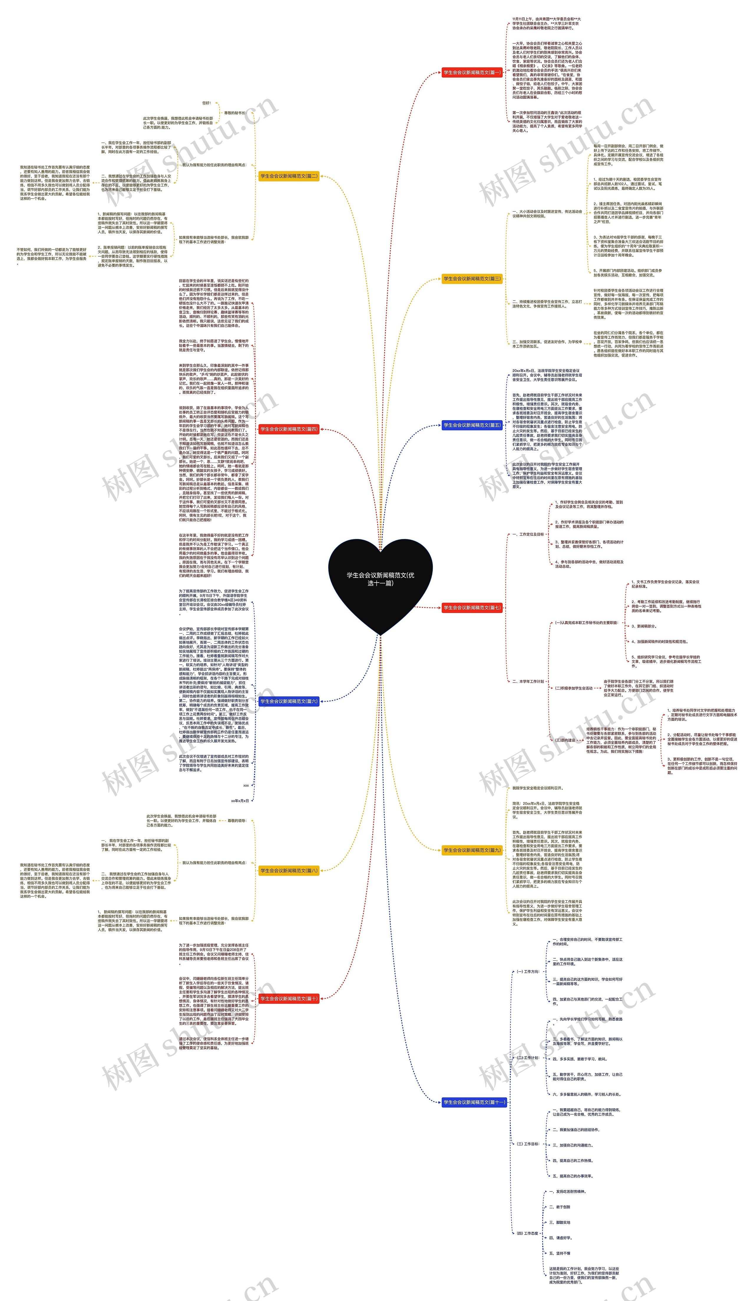 学生会会议新闻稿范文(优选十一篇)思维导图