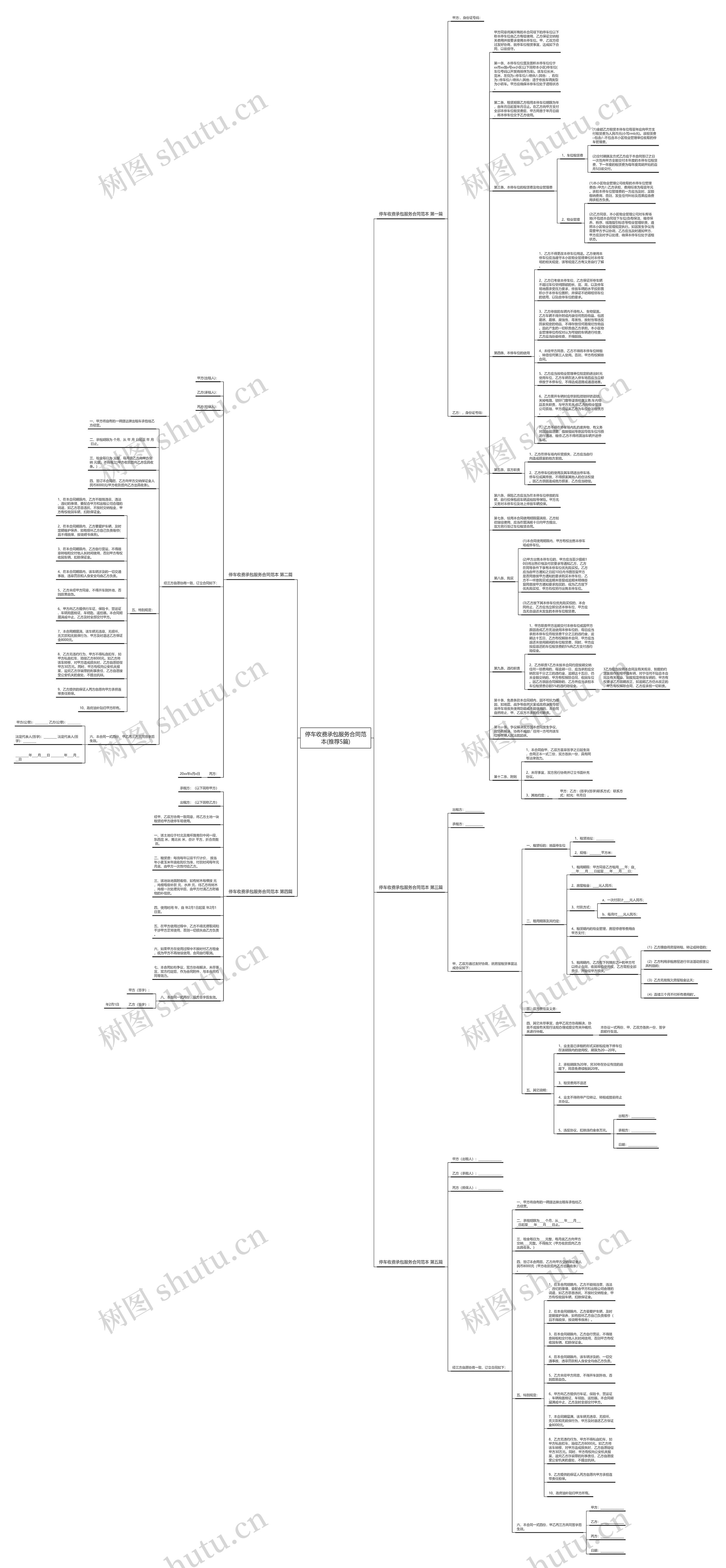 停车收费承包服务合同范本(推荐5篇)思维导图