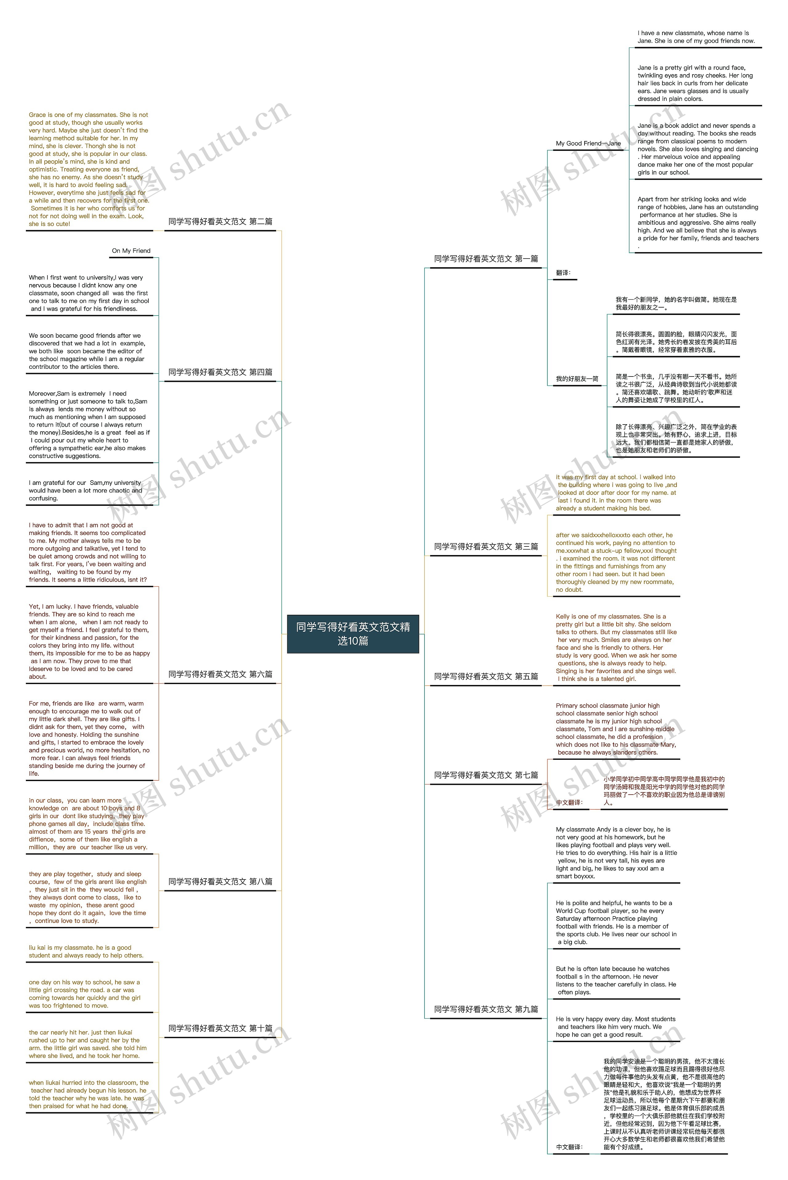 同学写得好看英文范文精选10篇思维导图
