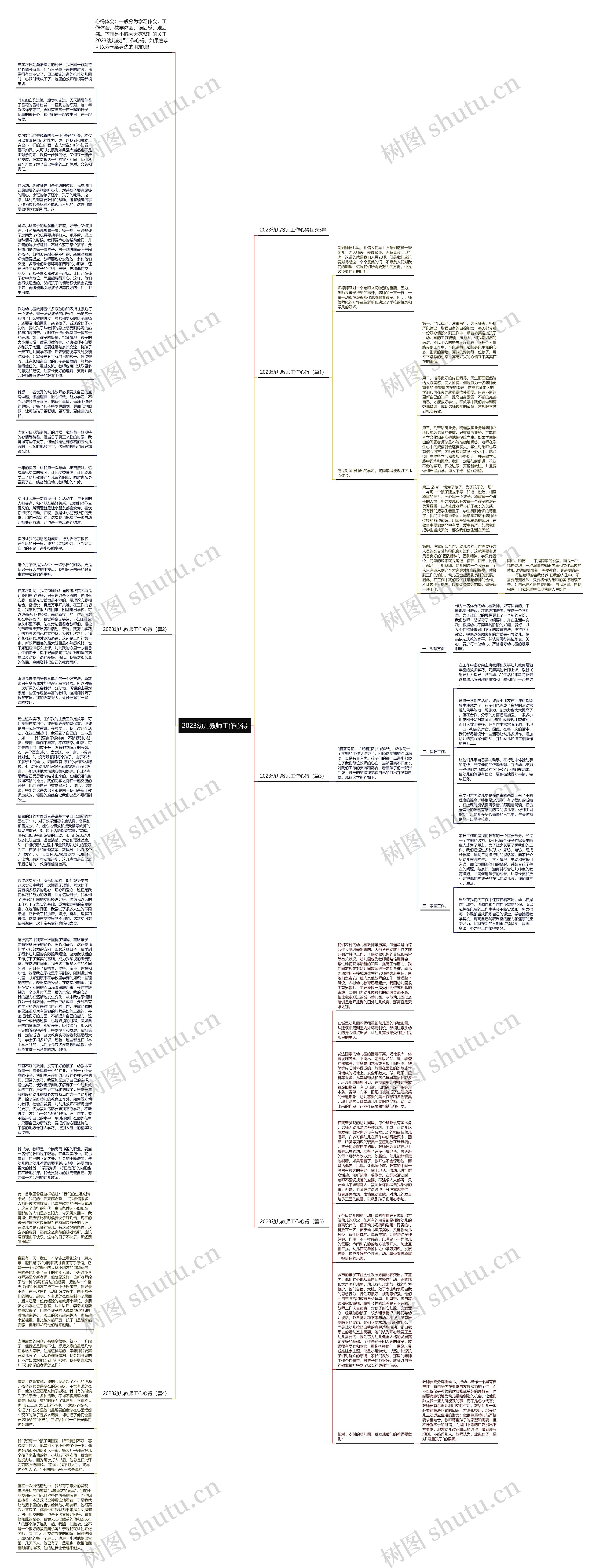 2023幼儿教师工作心得思维导图