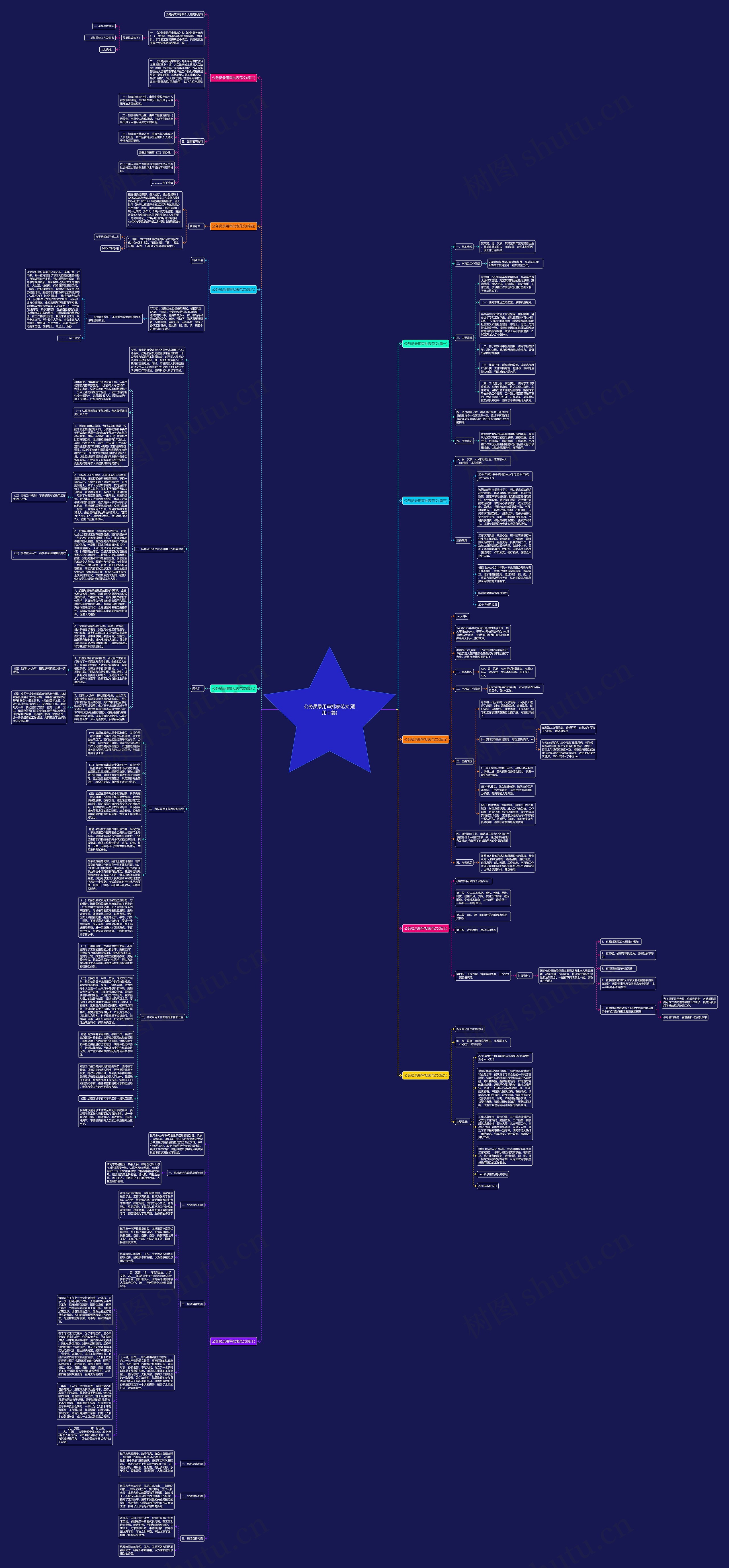 公务员录用审批表范文(通用十篇)思维导图